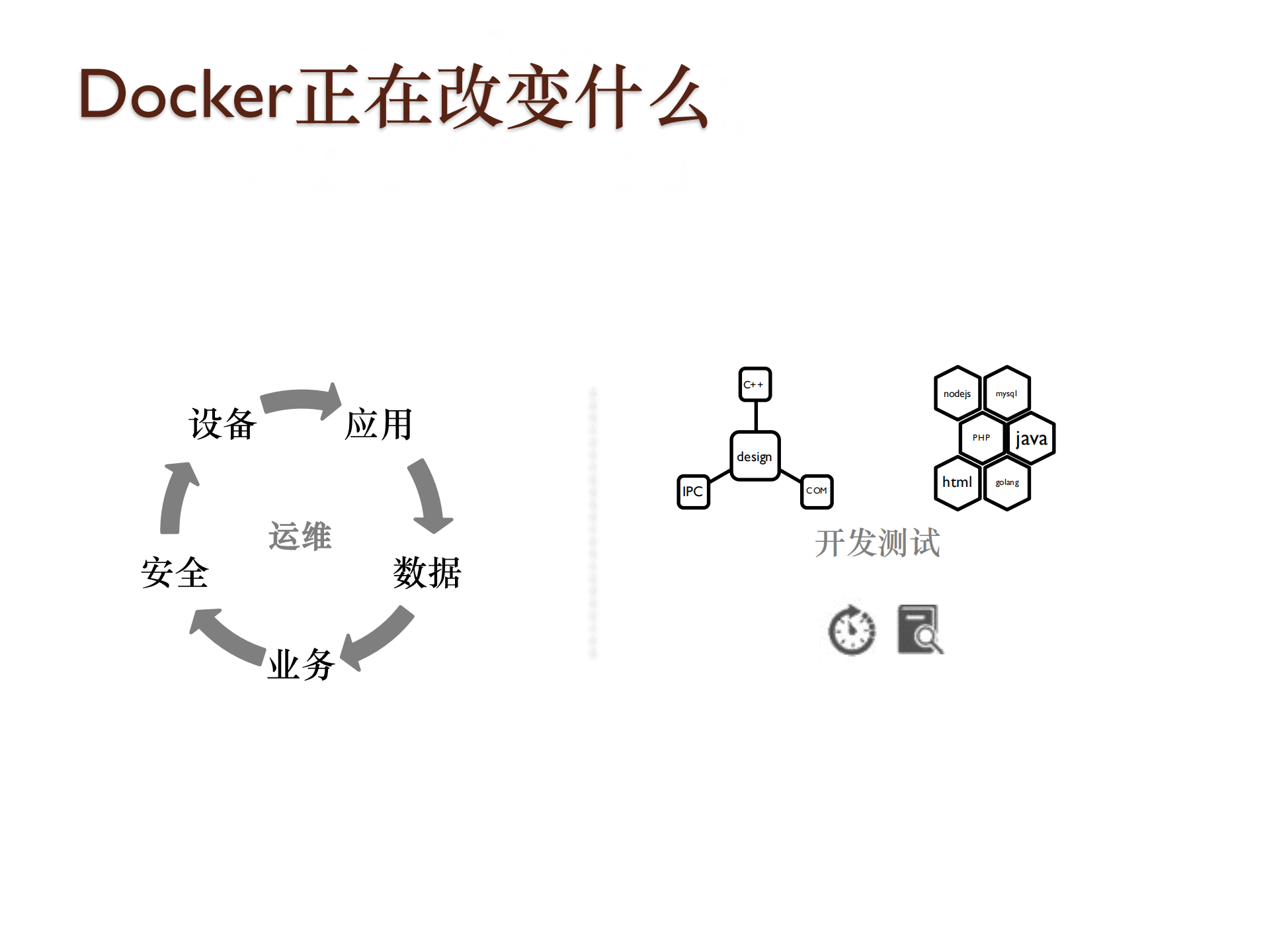 云原生平台与微服务_ITIL之家(www.itilzj.com)_.PDF 第4页