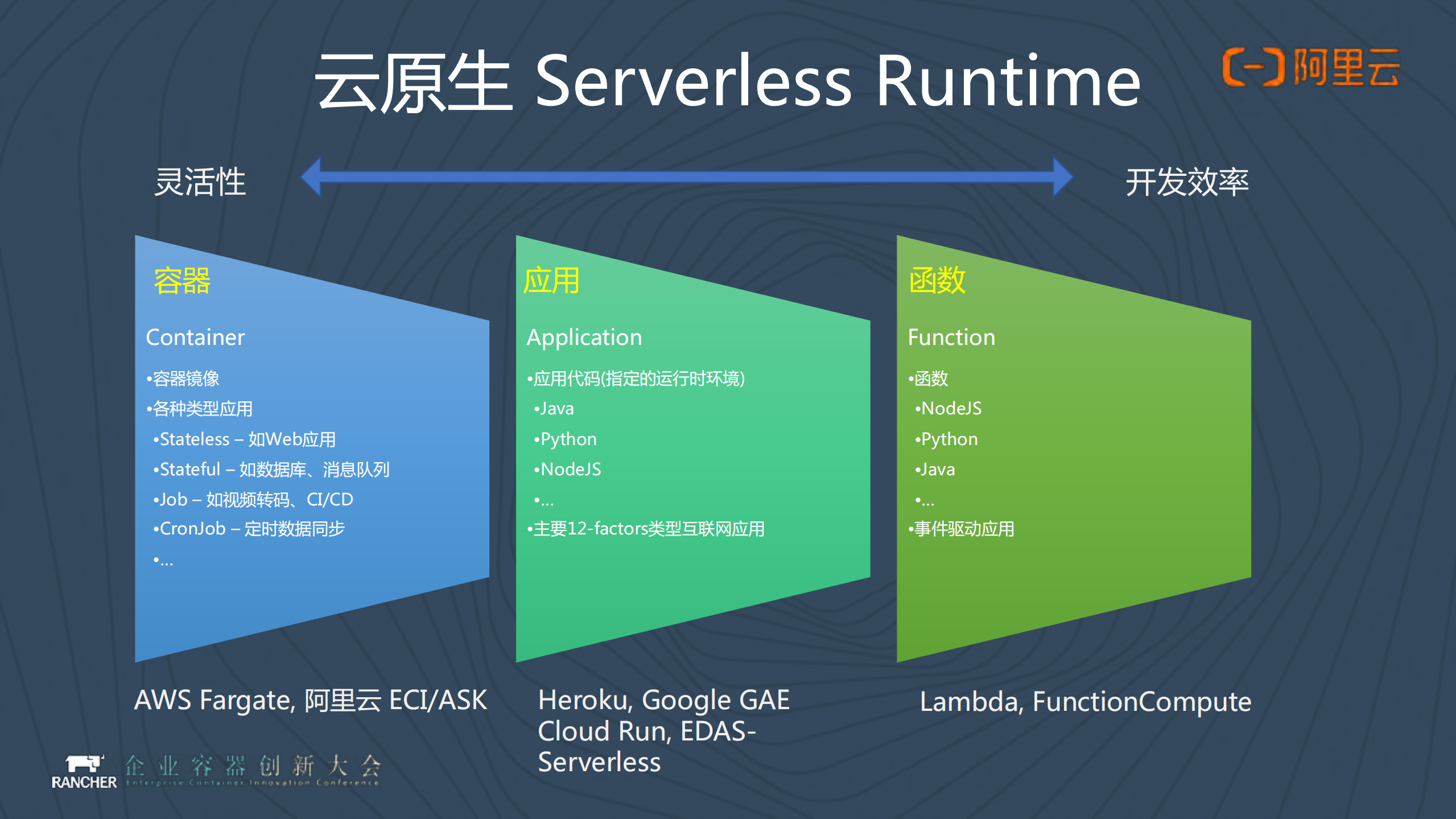 云原生计算引领数字未来_ITIL之家(www.itilzj.com)_.PDF 第7页