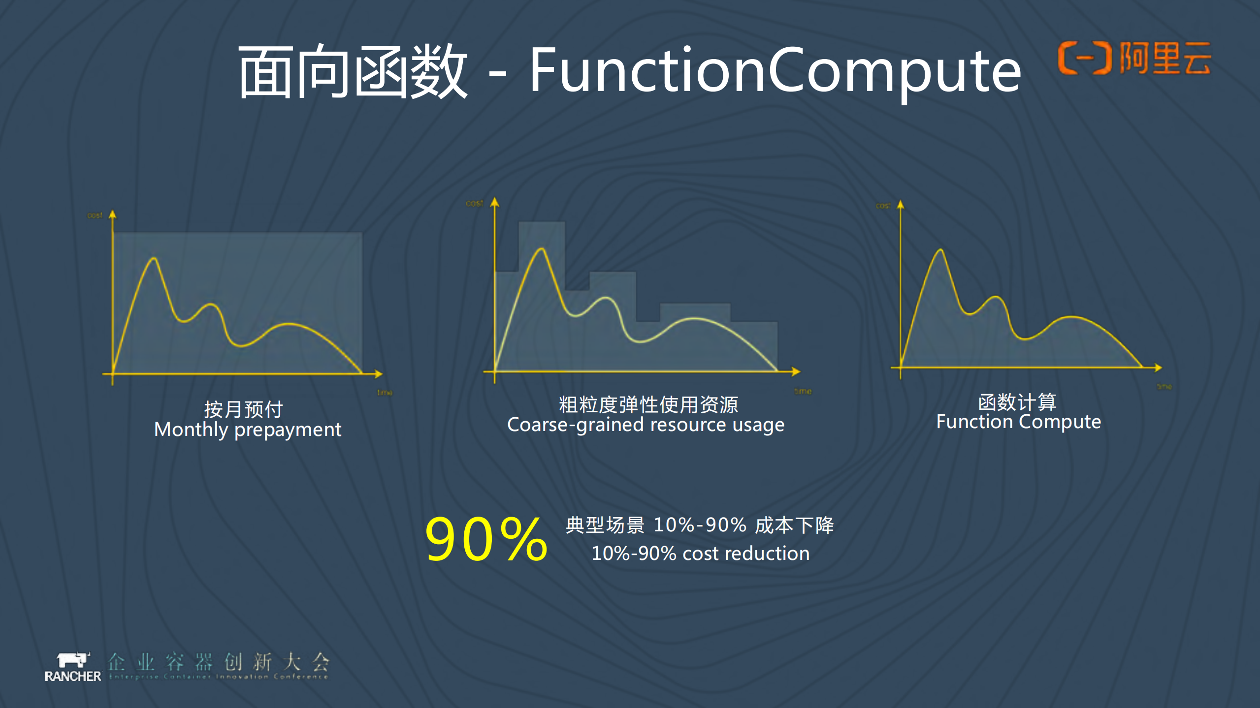 云原生计算引领数字未来_ITIL之家(www.itilzj.com)_.PDF 第8页