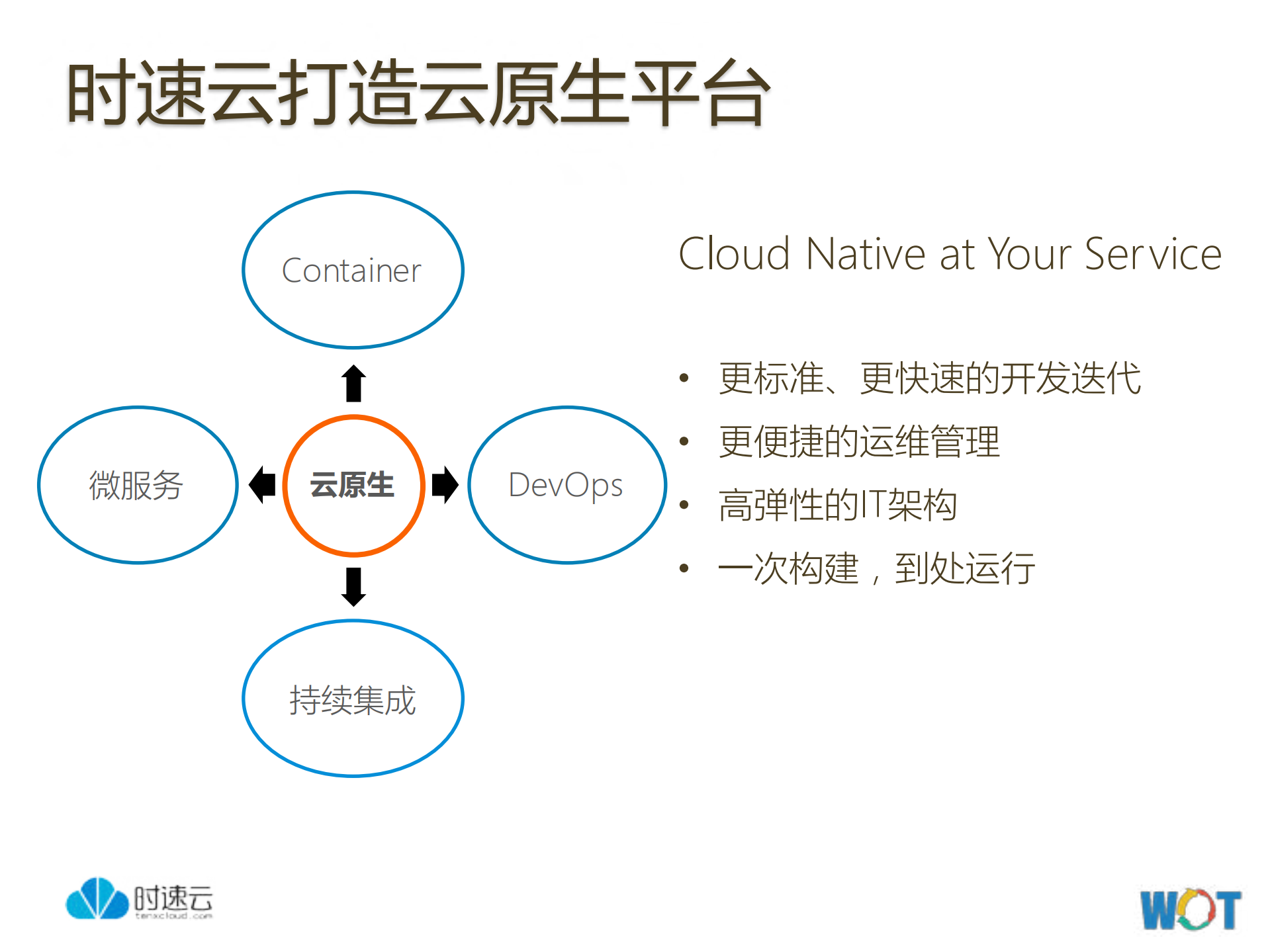 云原生平台与微服务_ITIL之家(www.itilzj.com)_.PDF 第7页