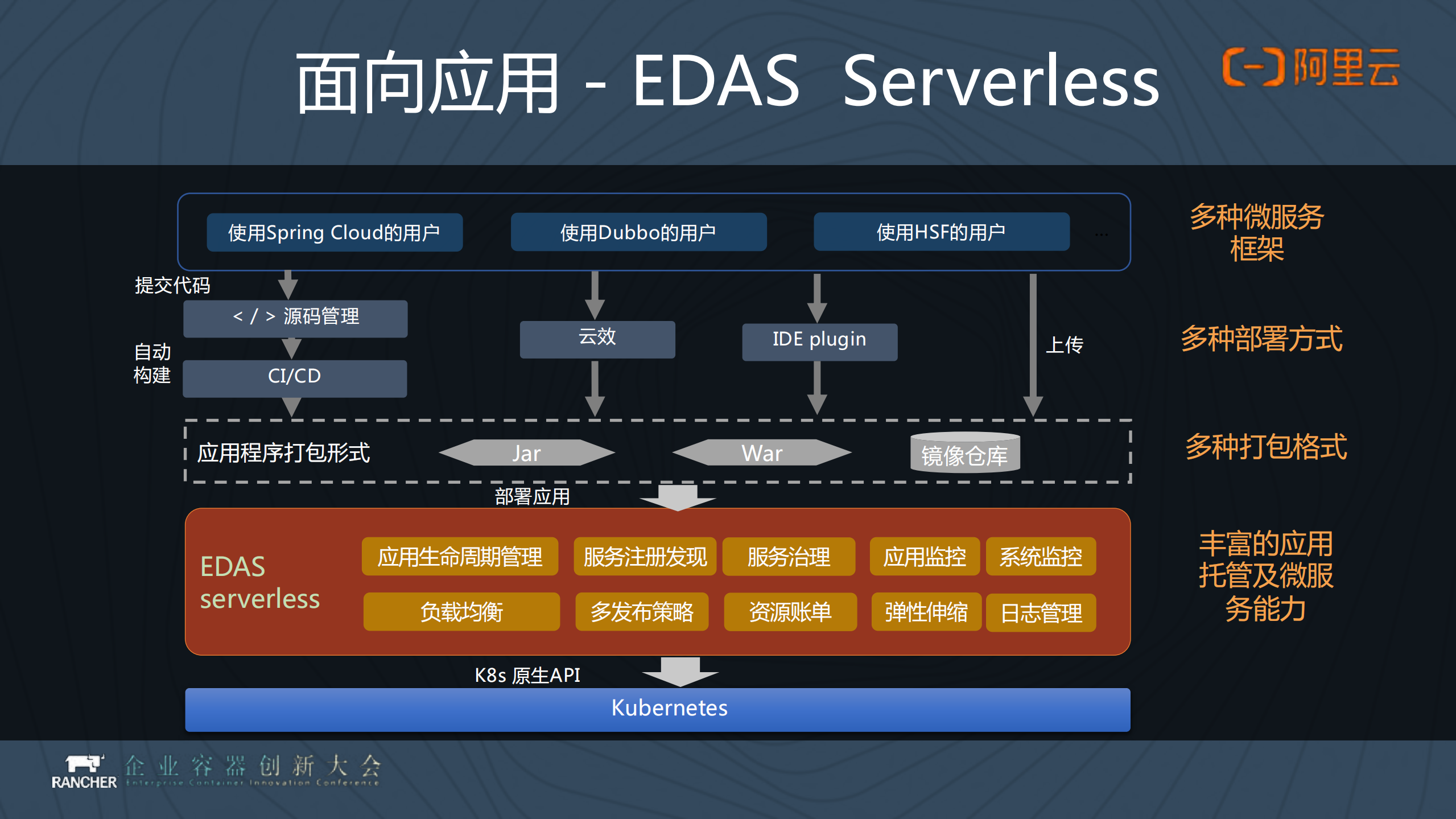 云原生计算引领数字未来_ITIL之家(www.itilzj.com)_.PDF 第9页