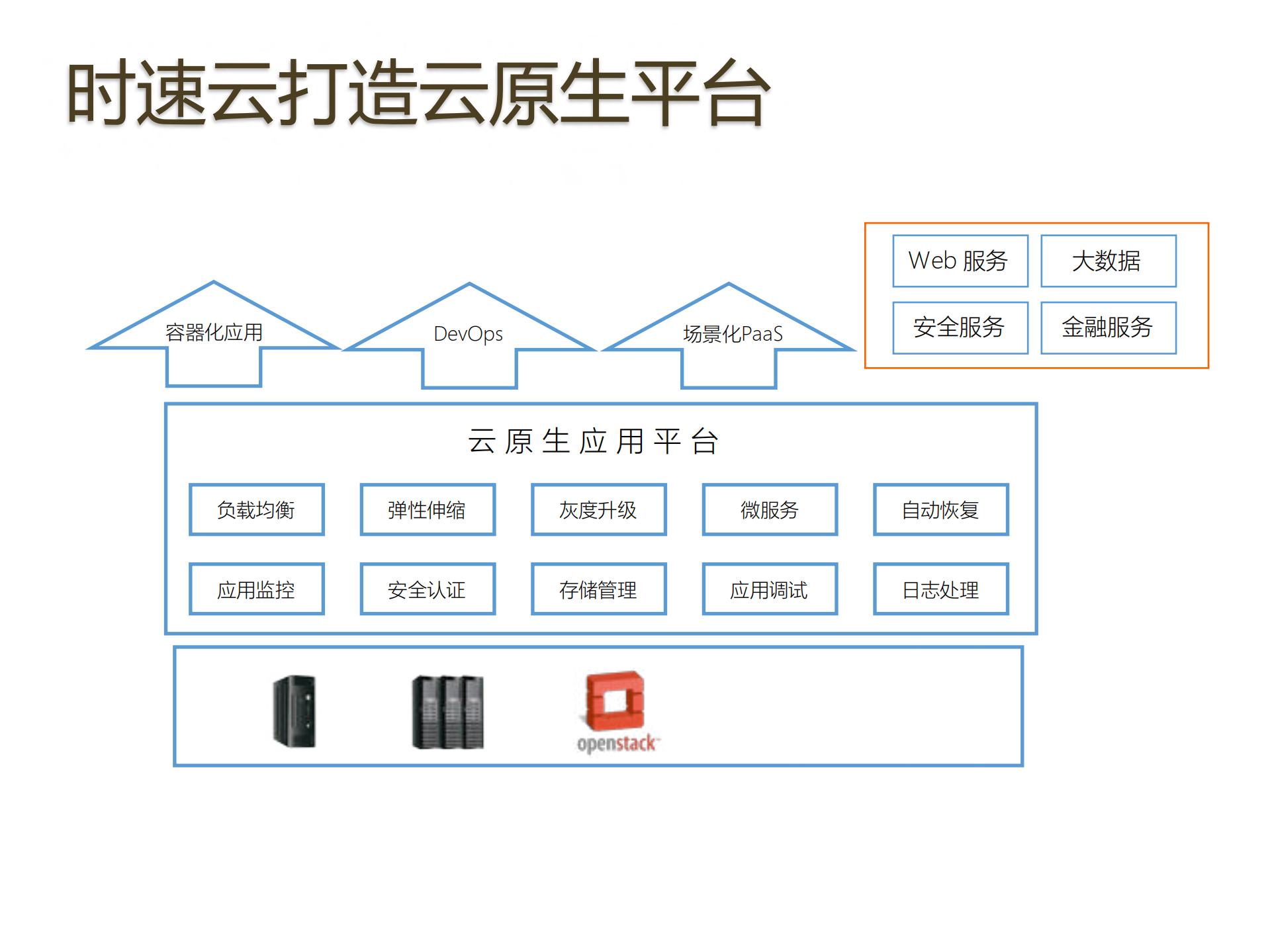 云原生平台与微服务_ITIL之家(www.itilzj.com)_.PDF 第8页
