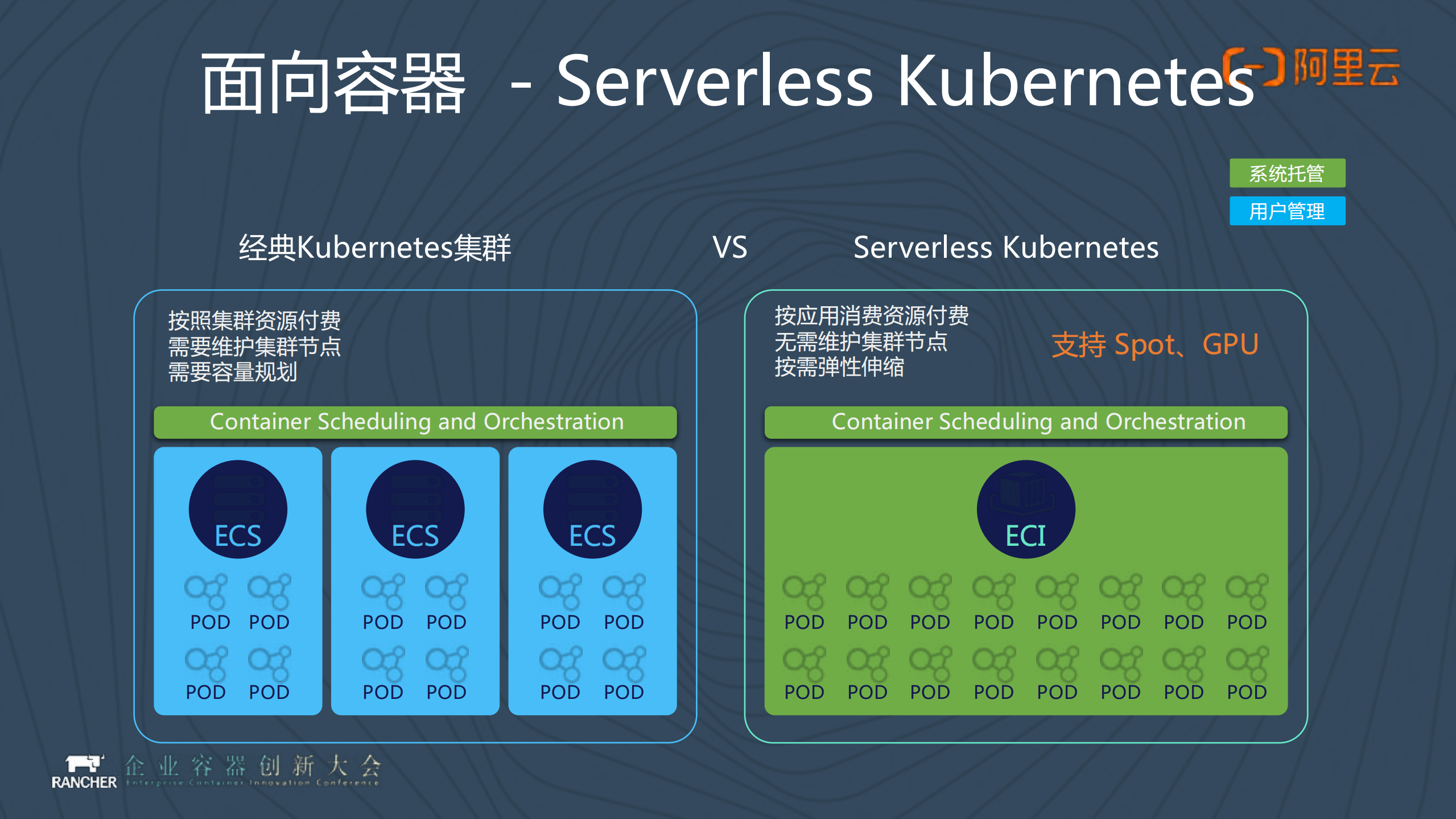 云原生计算引领数字未来_ITIL之家(www.itilzj.com)_.PDF 第10页