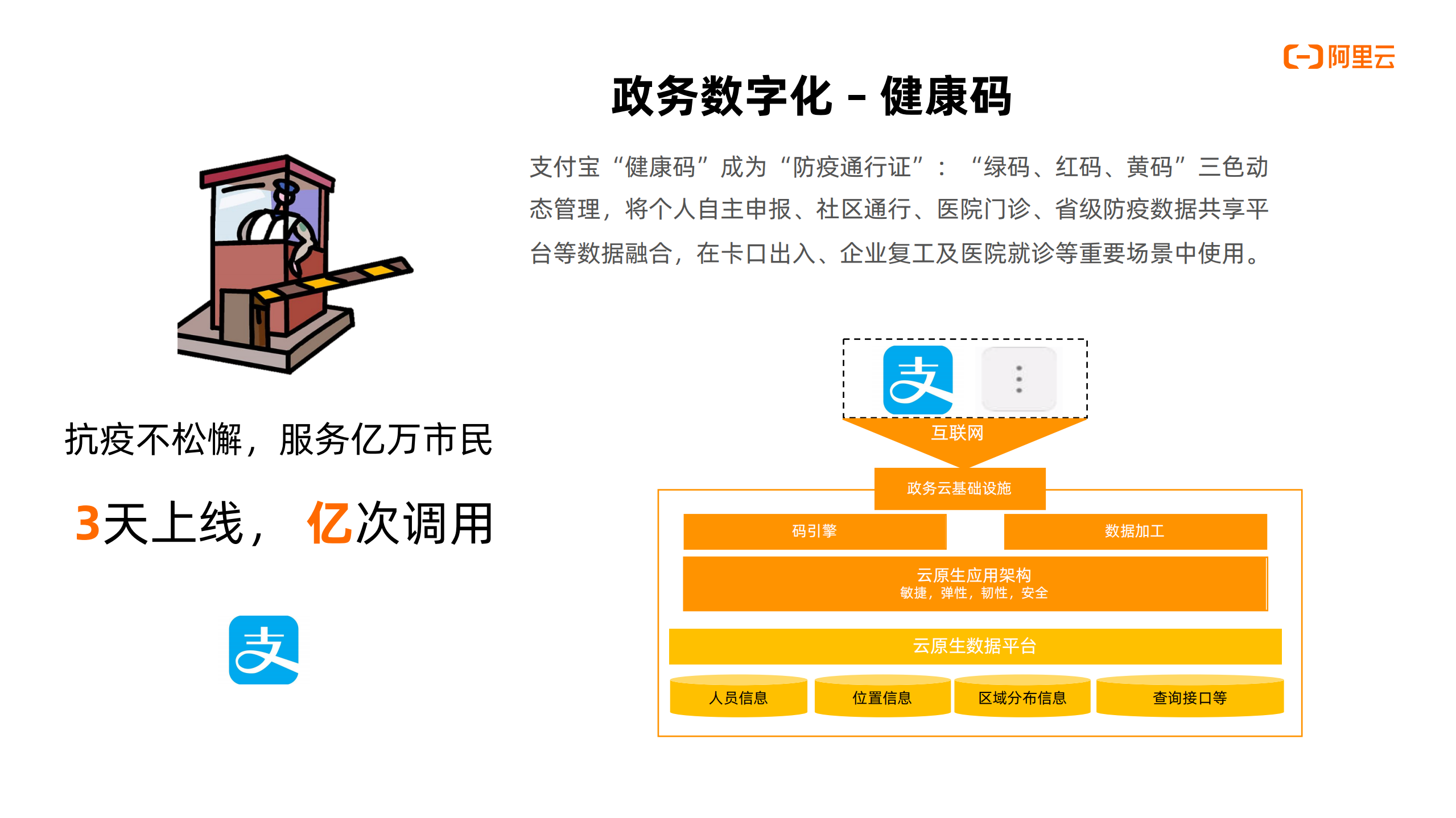 云原生数字经济技术创新基石_ITIL之家(www.itilzj.com)_.PDF 第6页