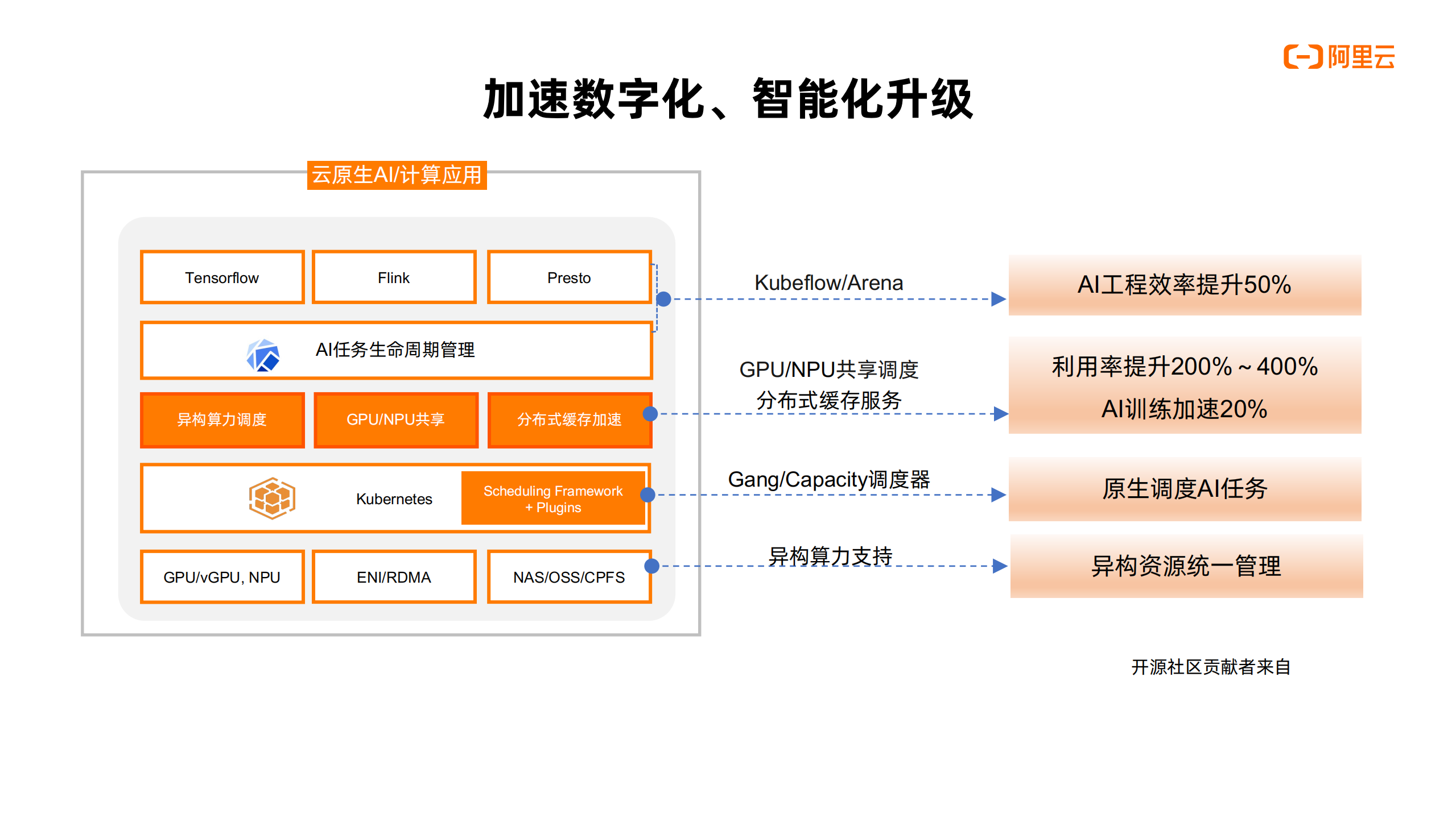 云原生数字经济技术创新基石_ITIL之家(www.itilzj.com)_.PDF 第9页