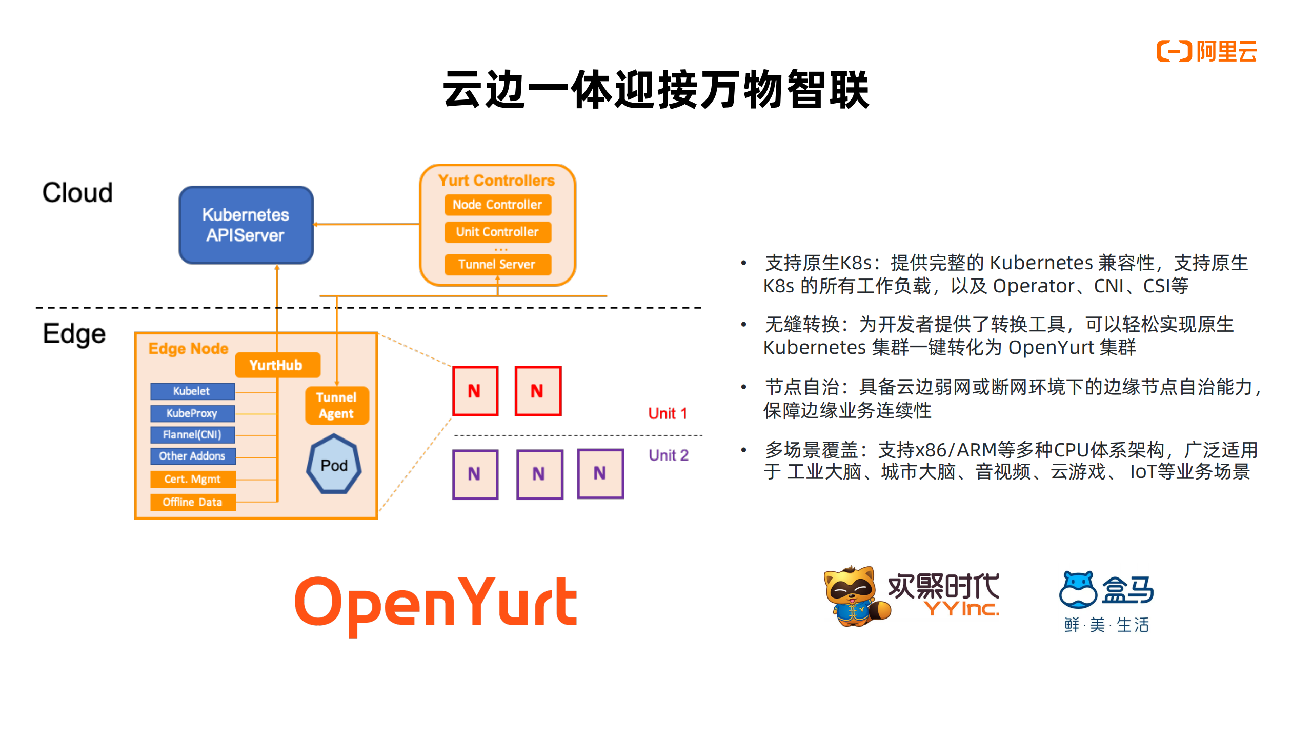 云原生数字经济技术创新基石_ITIL之家(www.itilzj.com)_.PDF 第10页