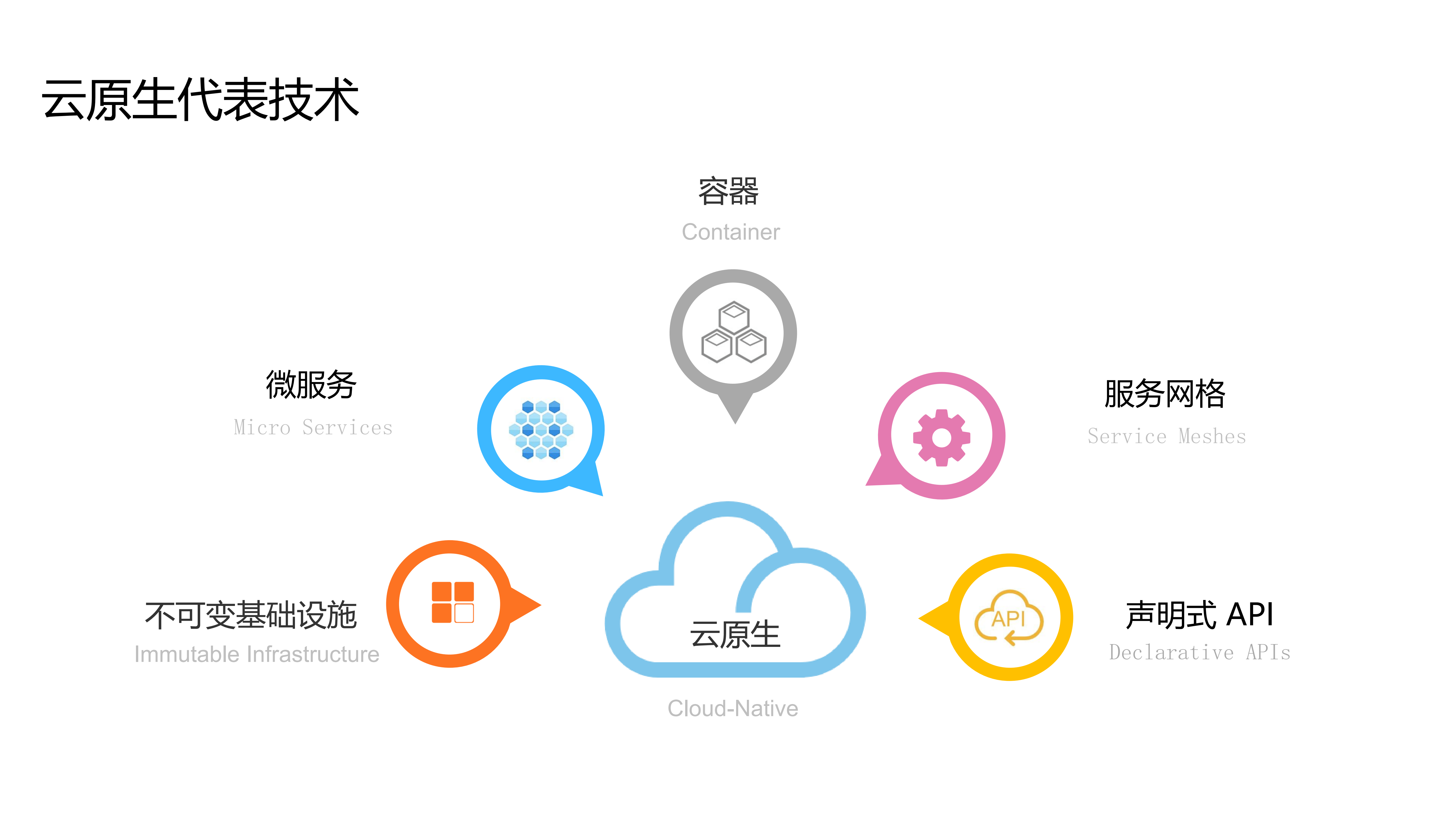 云原生应用分发协同实践_ITIL之家(www.itilzj.com)_.PDF 第3页