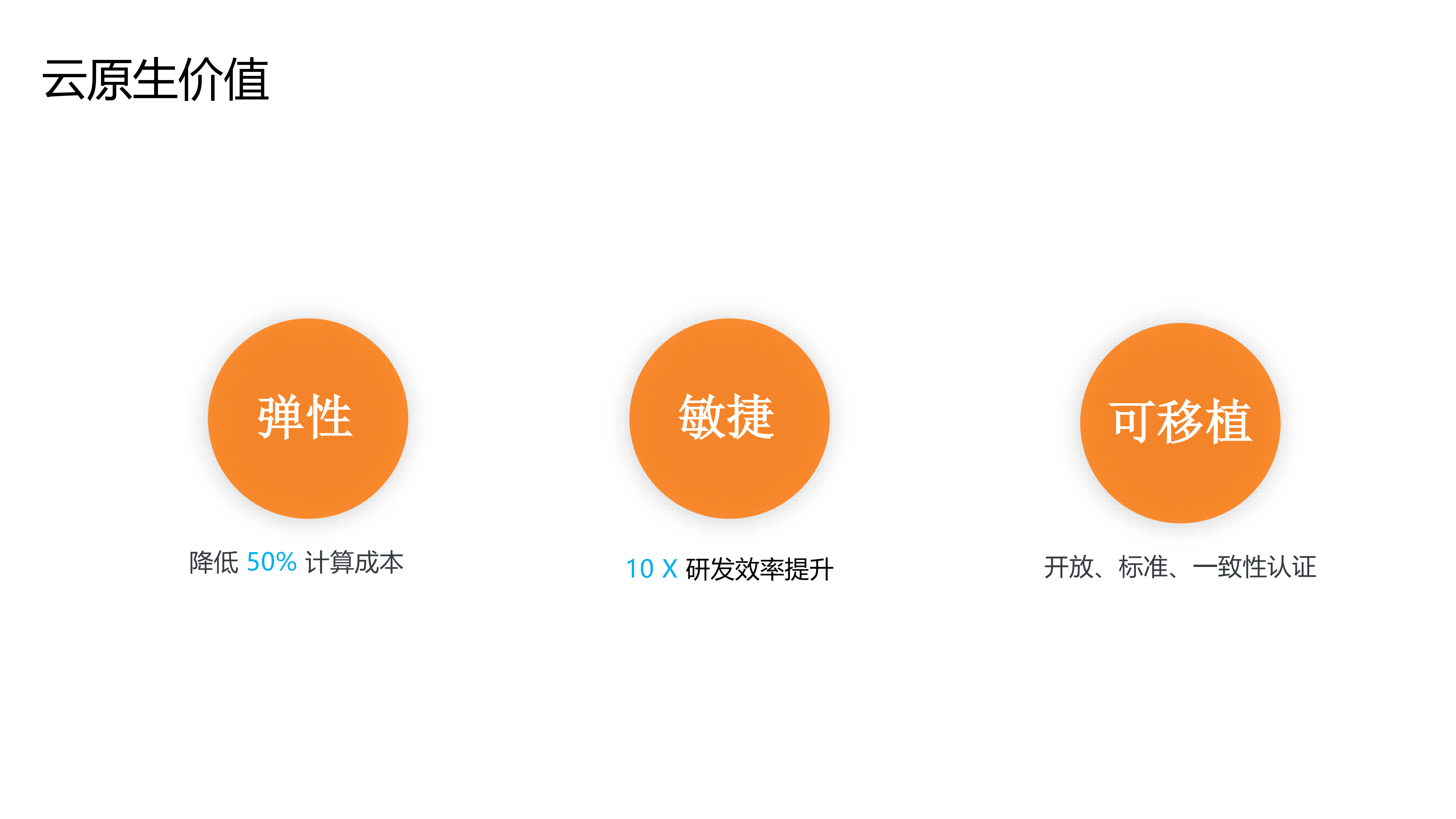 云原生应用分发协同实践_ITIL之家(www.itilzj.com)_.PDF 第4页