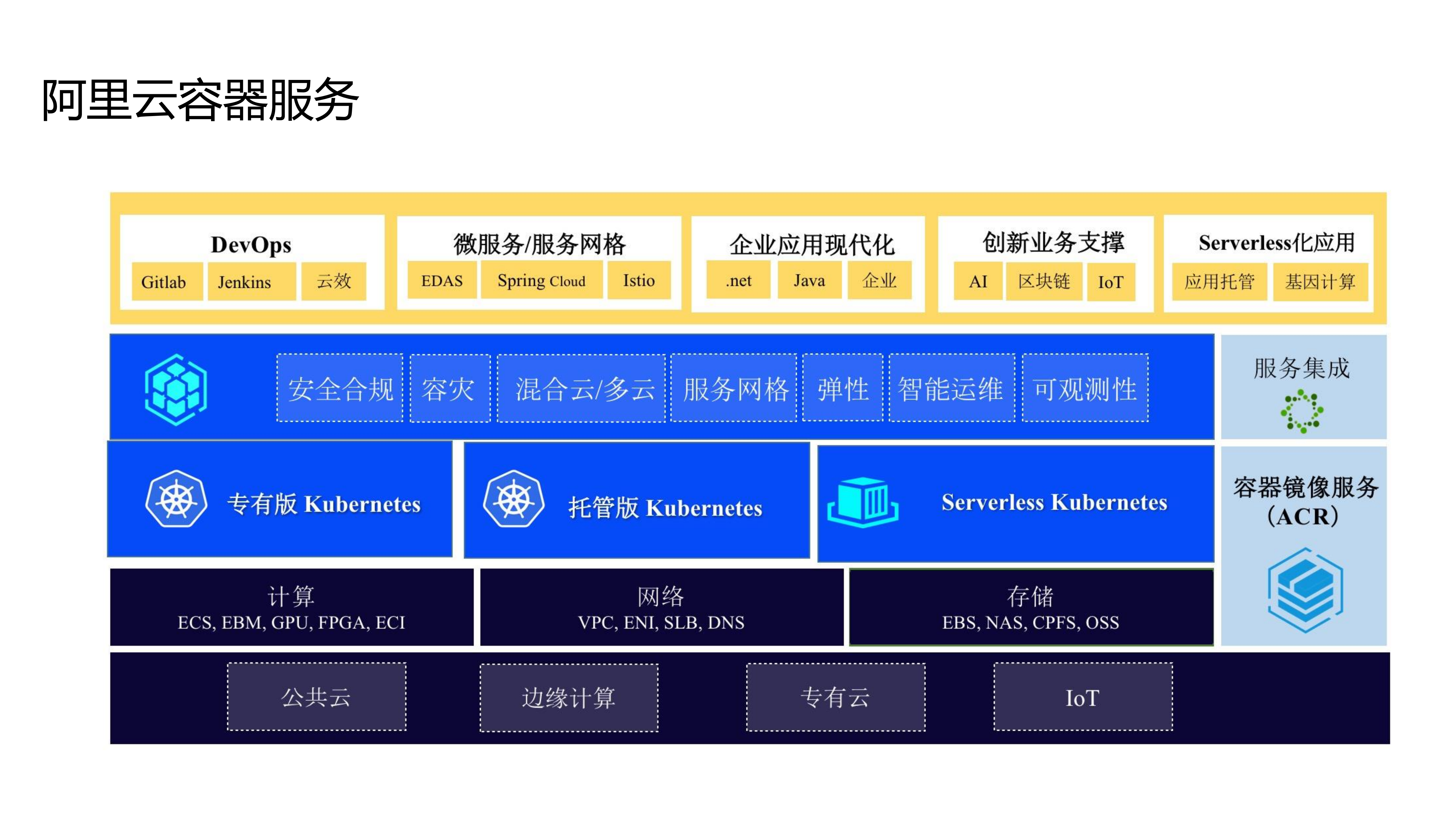 云原生应用分发协同实践_ITIL之家(www.itilzj.com)_.PDF 第5页