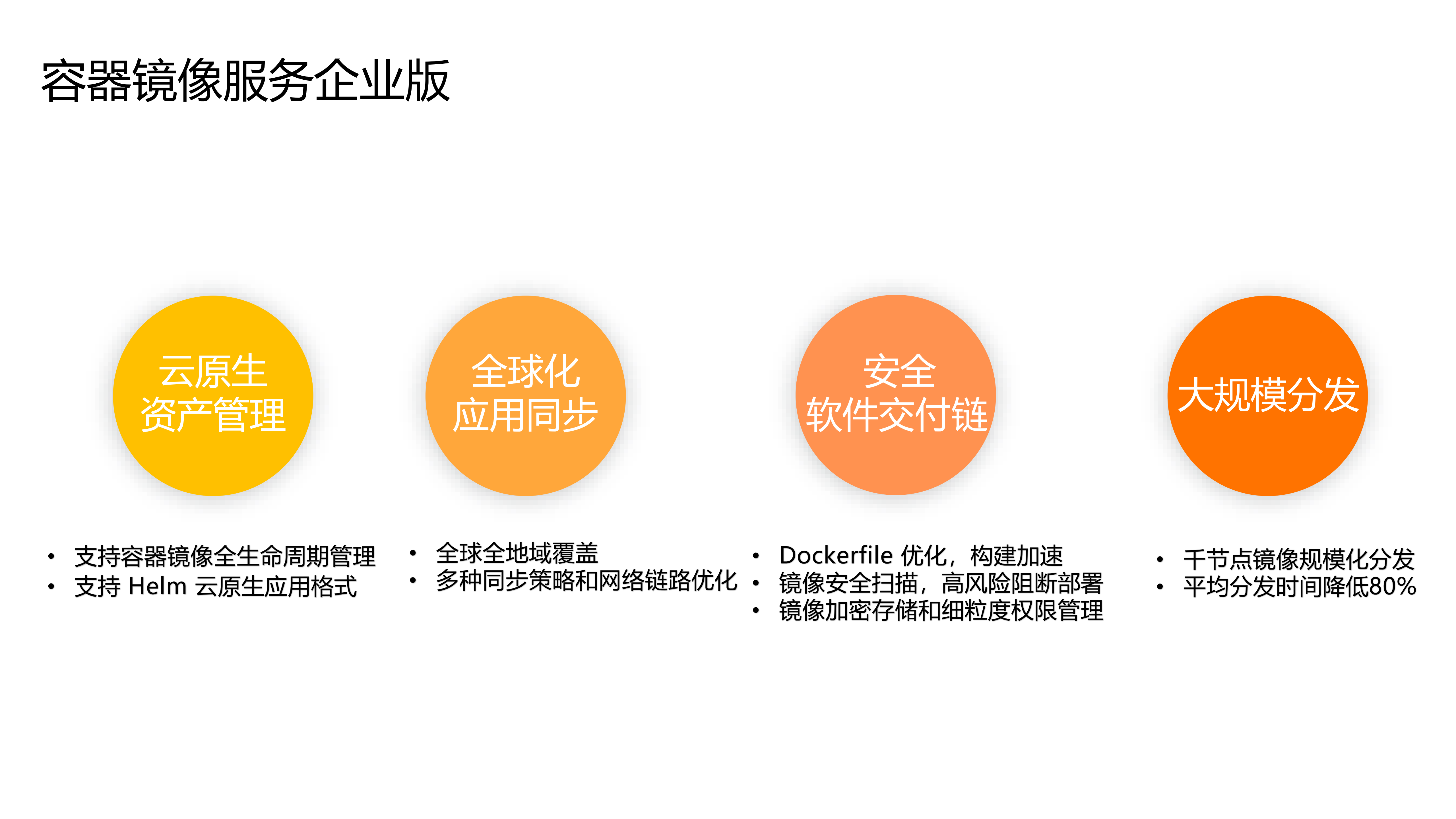 云原生应用分发协同实践_ITIL之家(www.itilzj.com)_.PDF 第7页