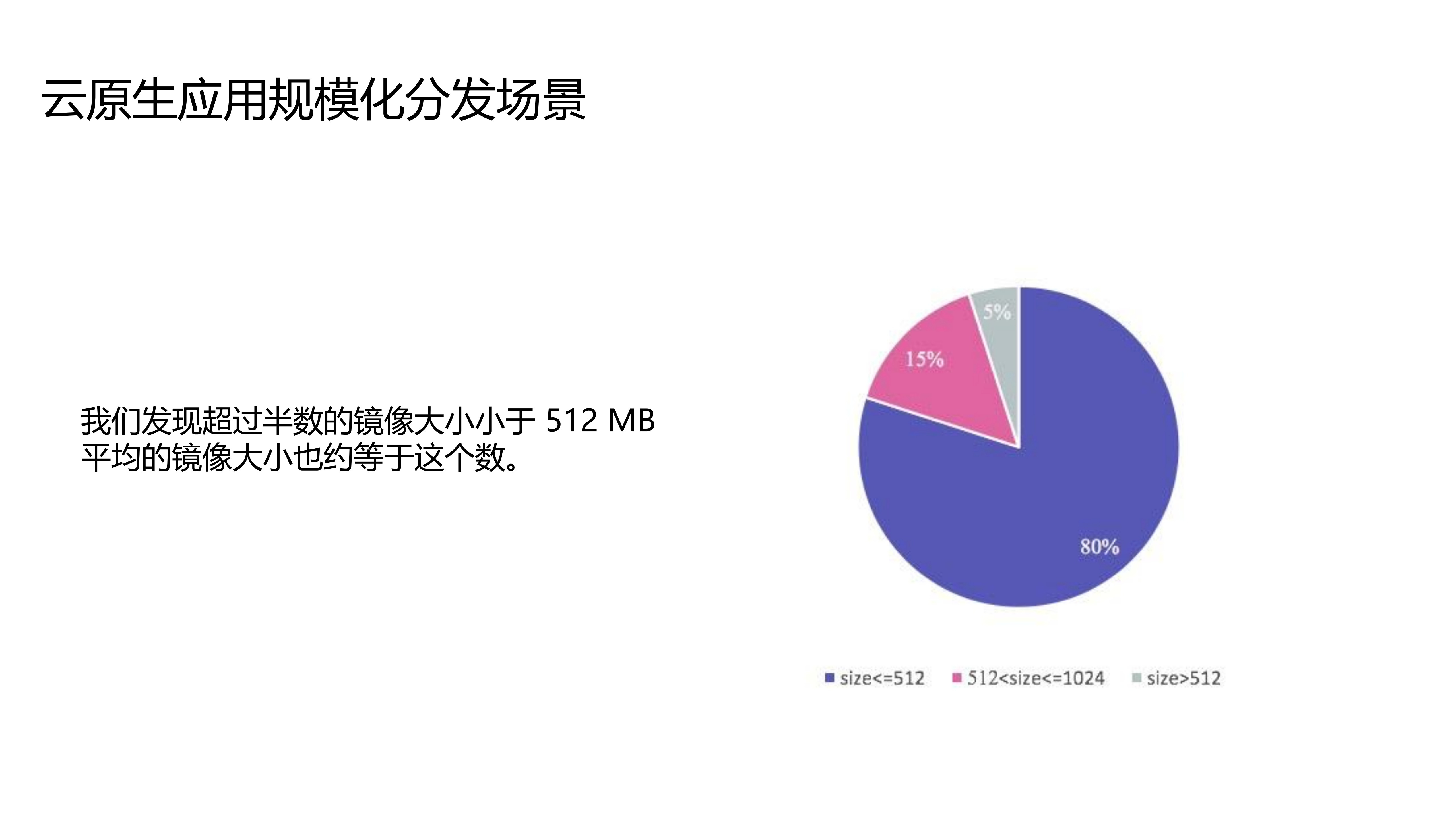 云原生应用分发协同实践_ITIL之家(www.itilzj.com)_.PDF 第8页