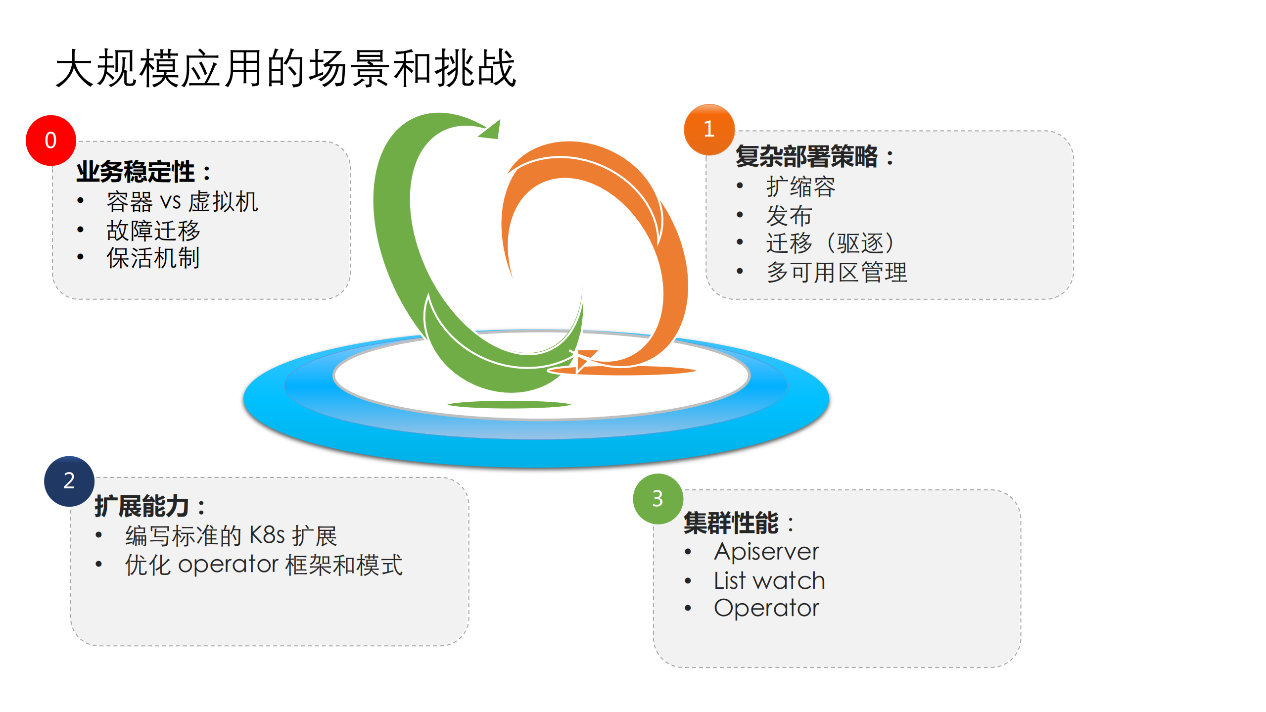 云原生应用全生命周期自动化的实战_ITIL之家(www.itilzj.com)_.PDF 第3页