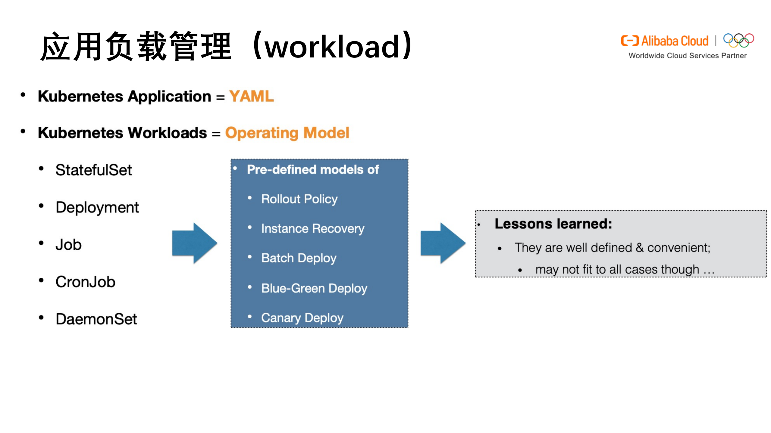 云原生应用全生命周期自动化的实战_ITIL之家(www.itilzj.com)_.PDF 第4页