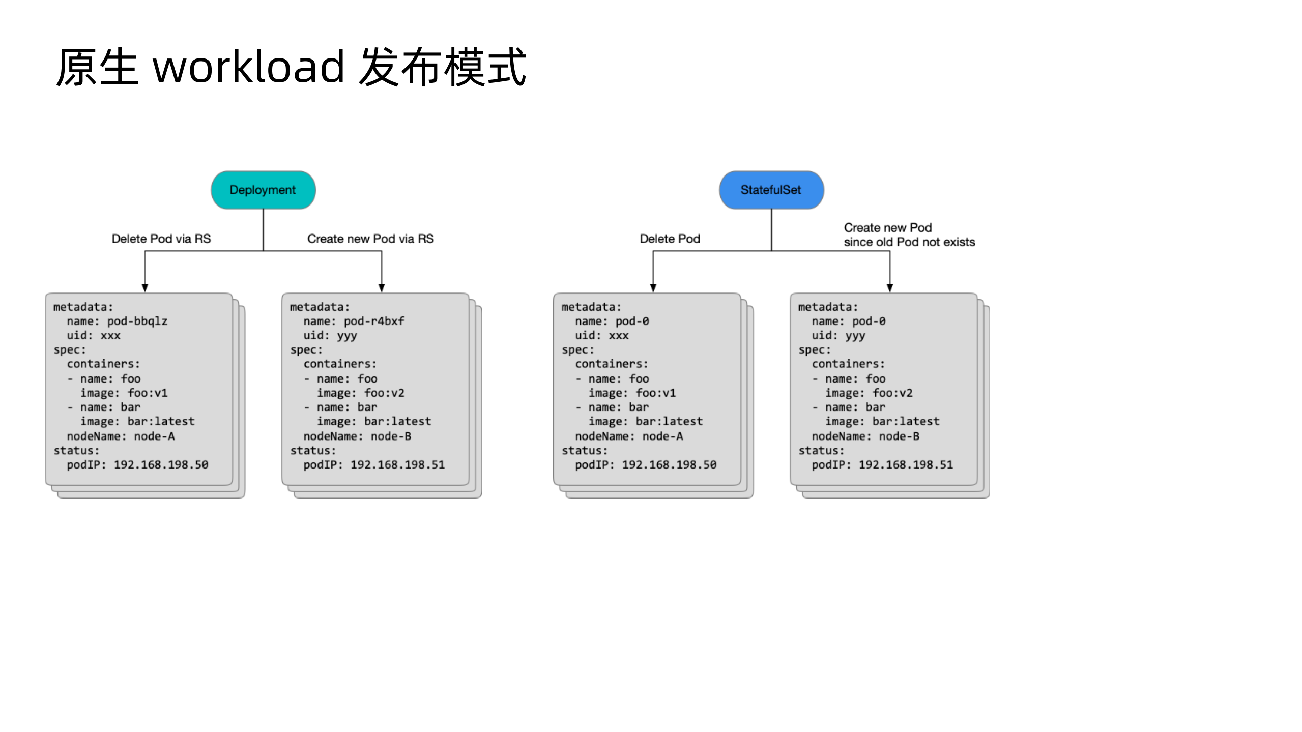 云原生应用全生命周期自动化的实战_ITIL之家(www.itilzj.com)_.PDF 第6页