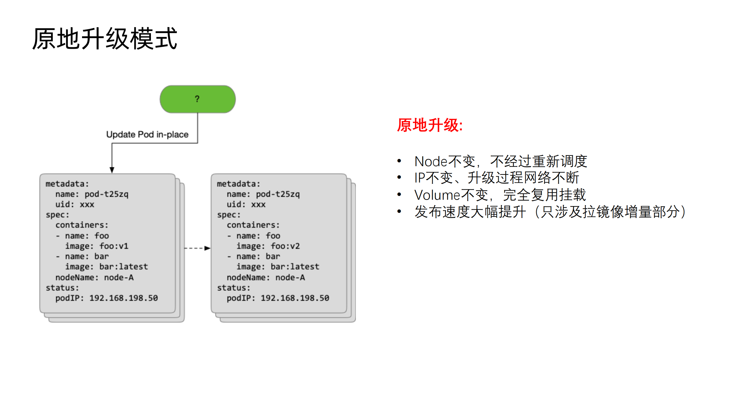云原生应用全生命周期自动化的实战_ITIL之家(www.itilzj.com)_.PDF 第7页