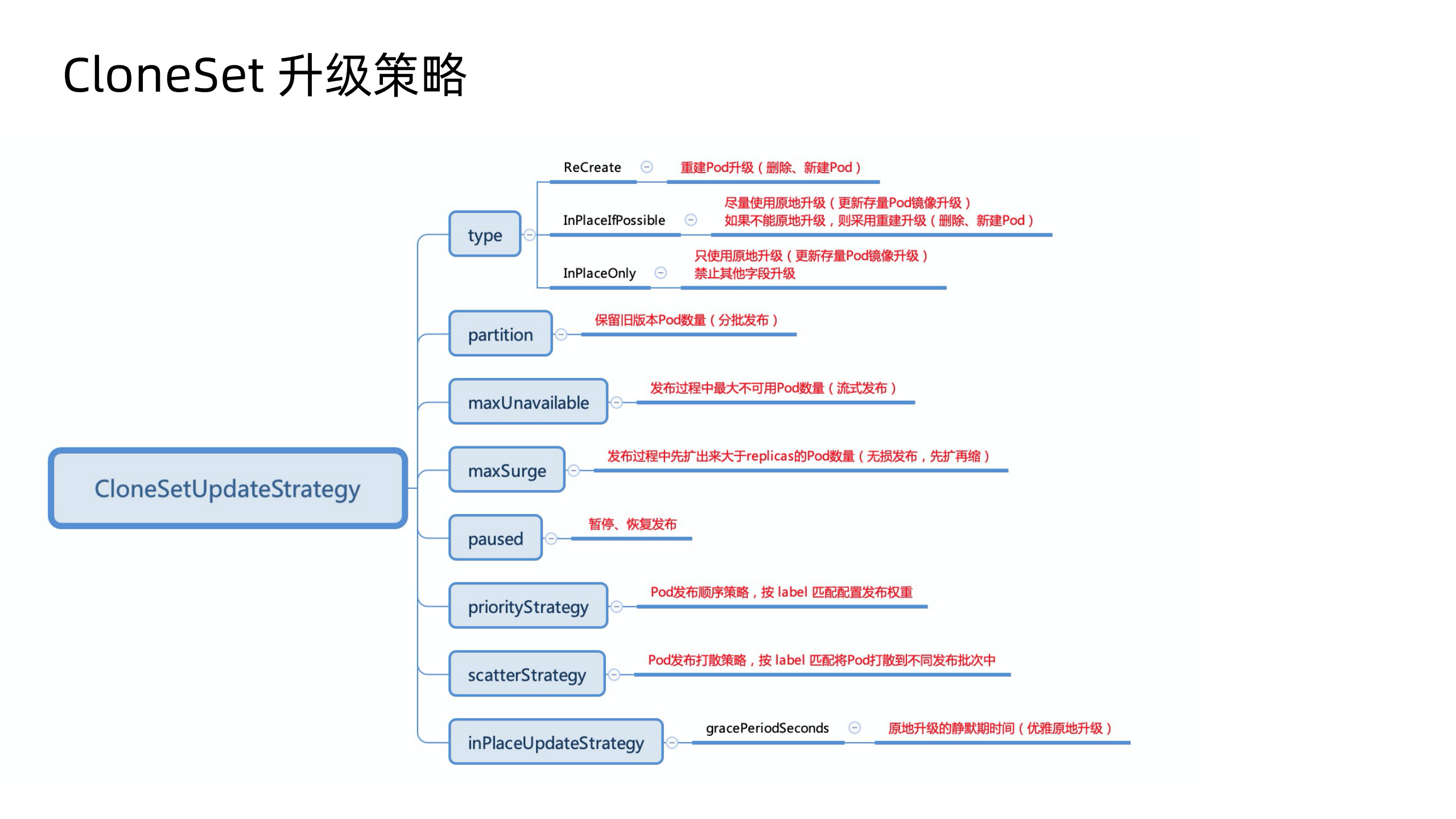 云原生应用全生命周期自动化的实战_ITIL之家(www.itilzj.com)_.PDF 第8页