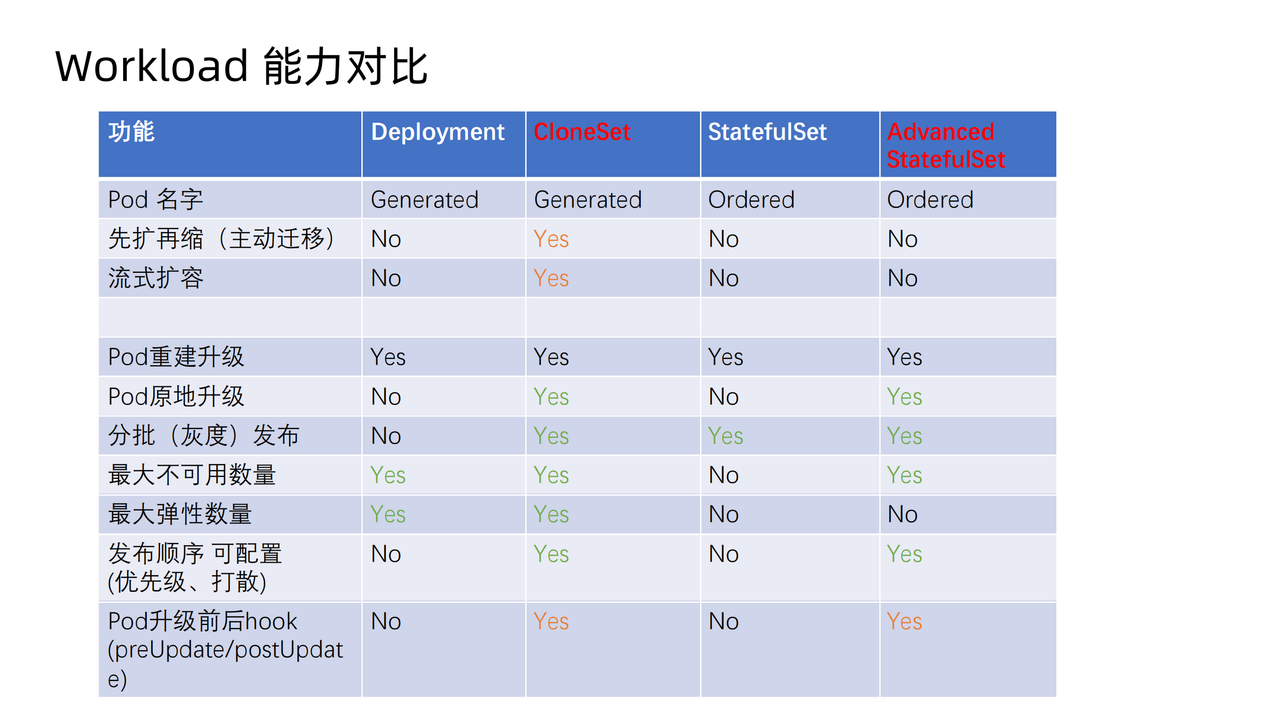 云原生应用全生命周期自动化的实战_ITIL之家(www.itilzj.com)_.PDF 第9页