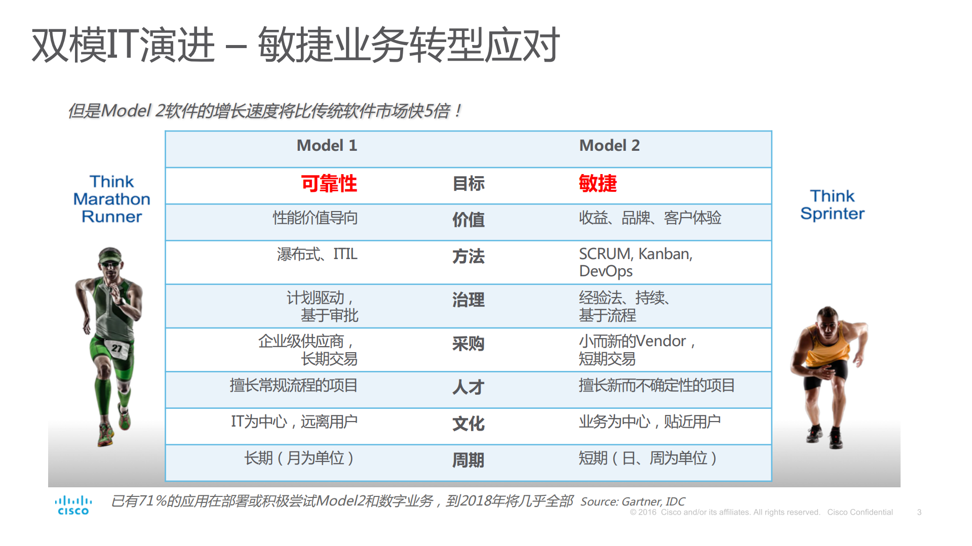 云原生应用助力敏捷业务转型_ITIL之家(www.itilzj.com)_.PDF 第3页
