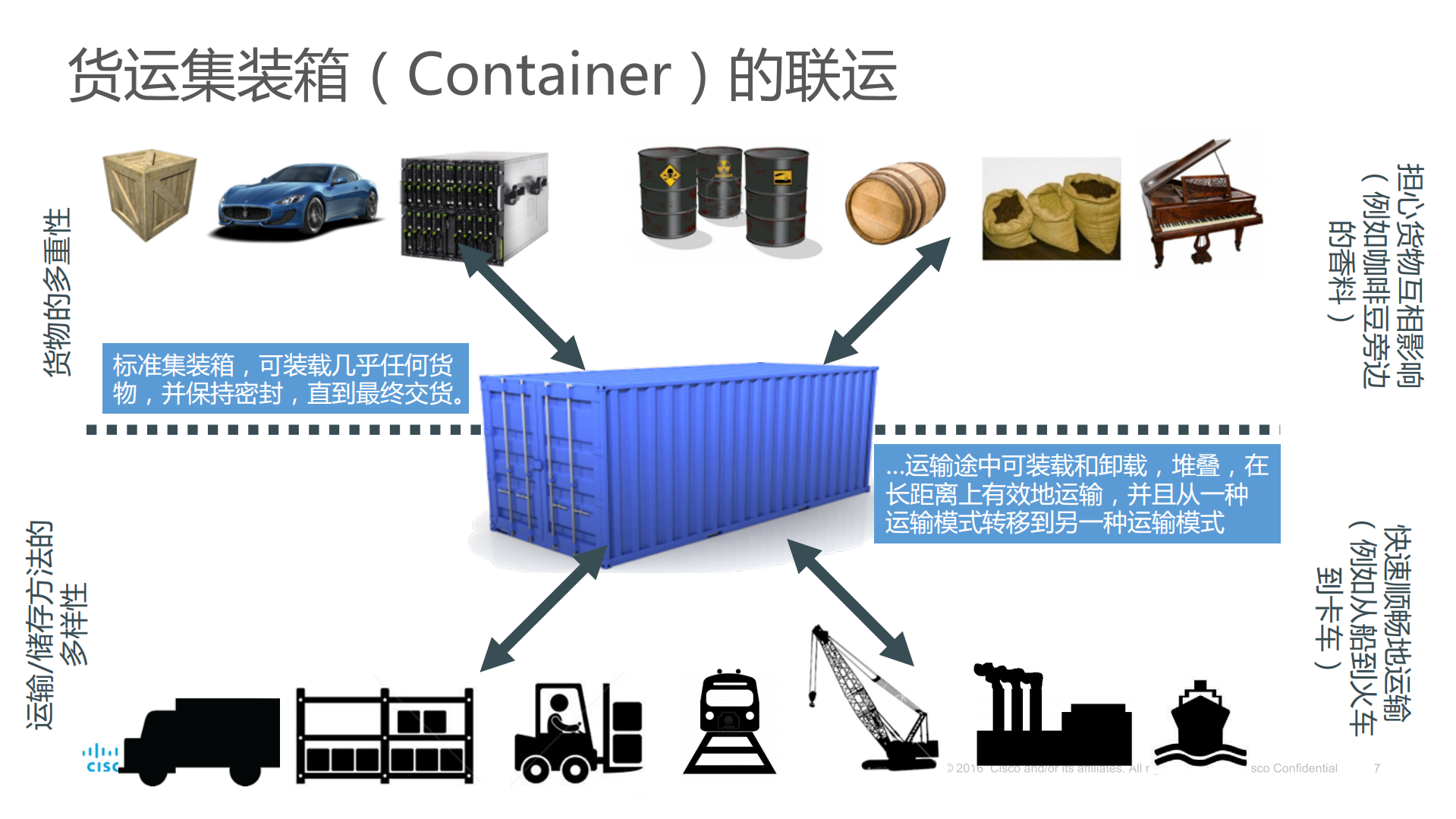 云原生应用助力敏捷业务转型_ITIL之家(www.itilzj.com)_.PDF 第7页