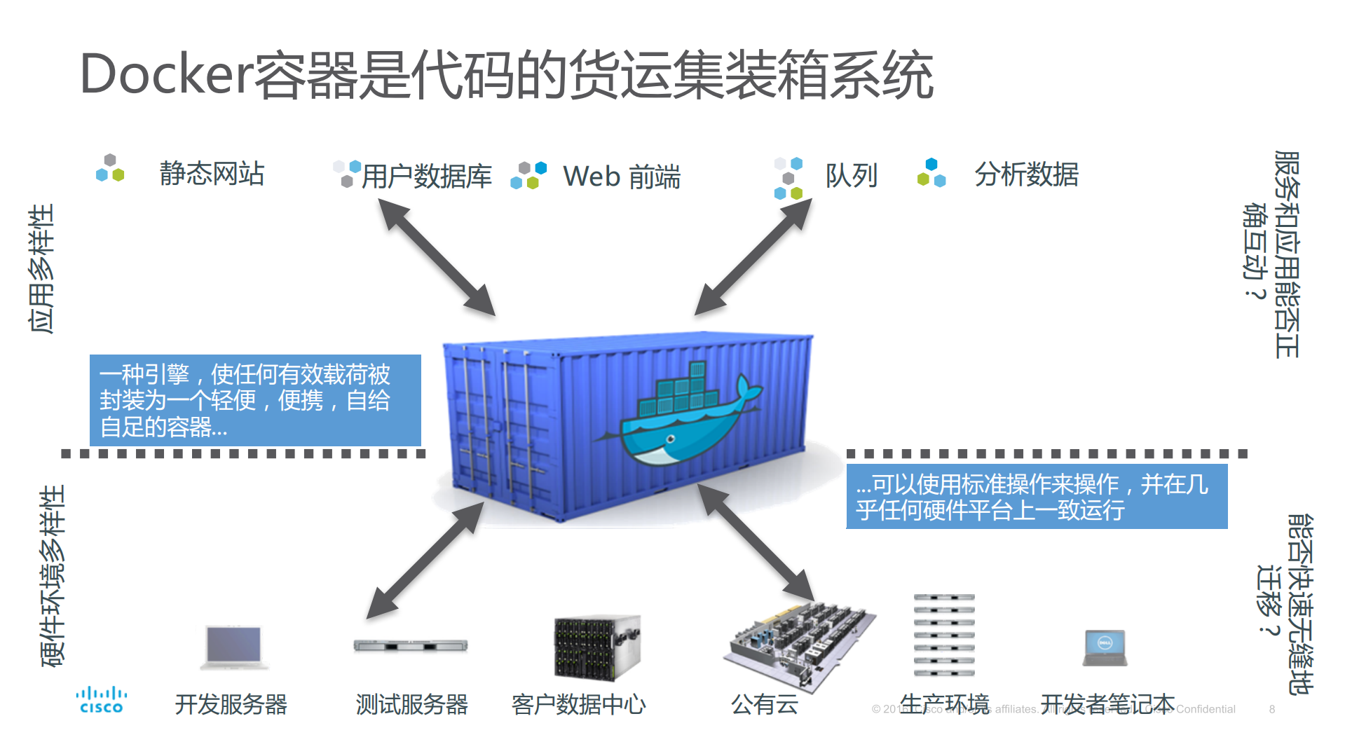 云原生应用助力敏捷业务转型_ITIL之家(www.itilzj.com)_.PDF 第8页