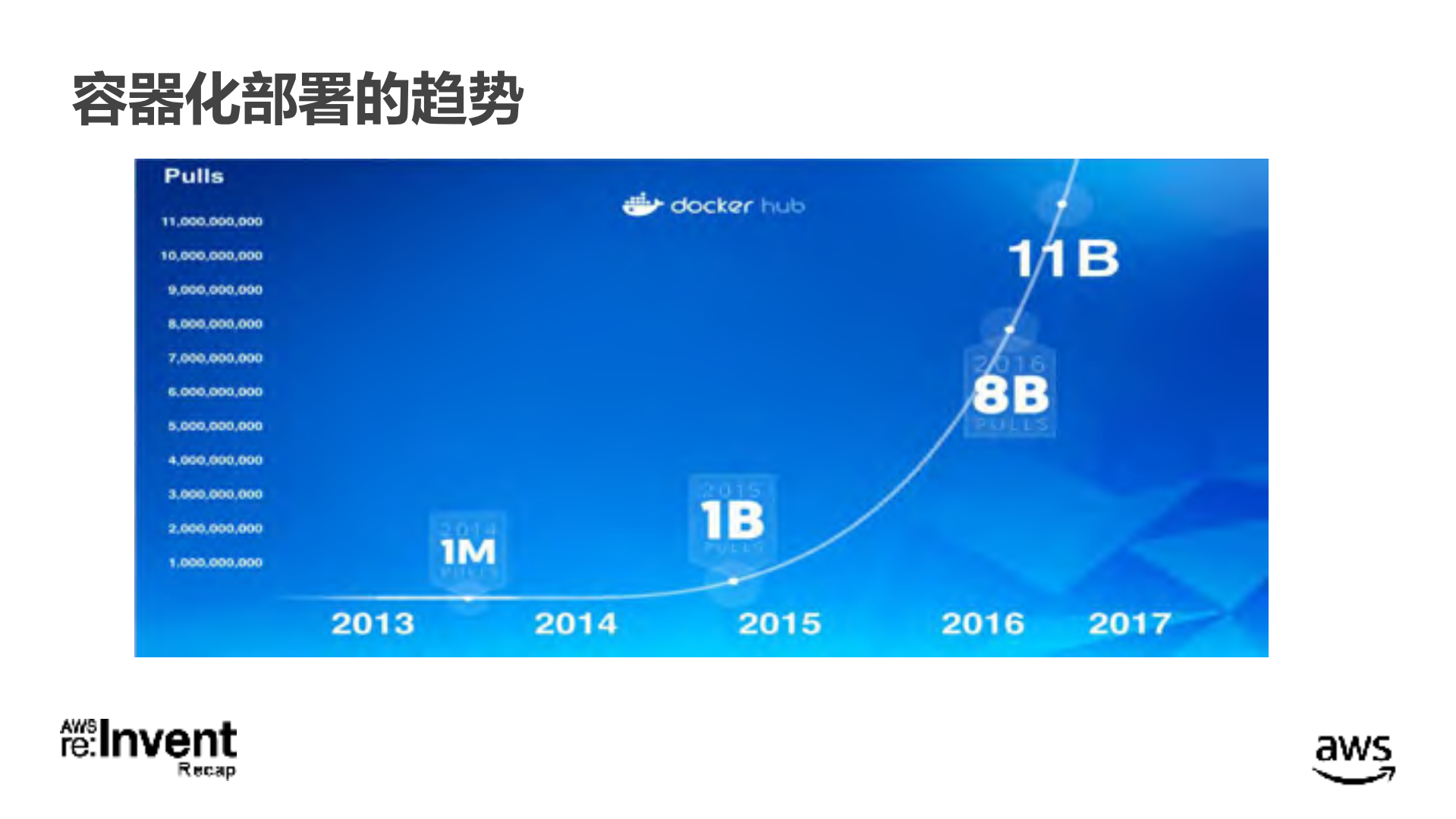 云中容器管理方案进阶及新功能介绍_ITIL之家(www.itilzj.com)_.PDF 第3页