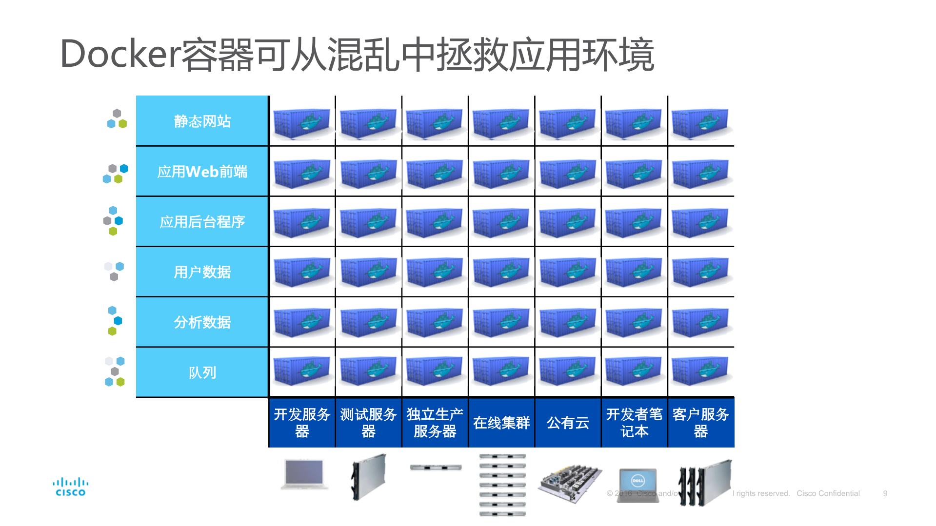 云原生应用助力敏捷业务转型_ITIL之家(www.itilzj.com)_.PDF 第9页