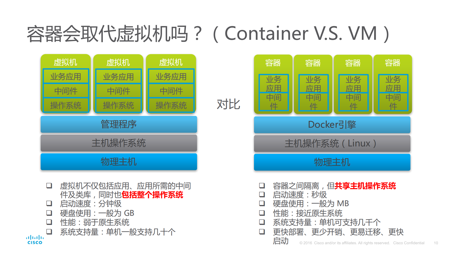 云原生应用助力敏捷业务转型_ITIL之家(www.itilzj.com)_.PDF 第10页