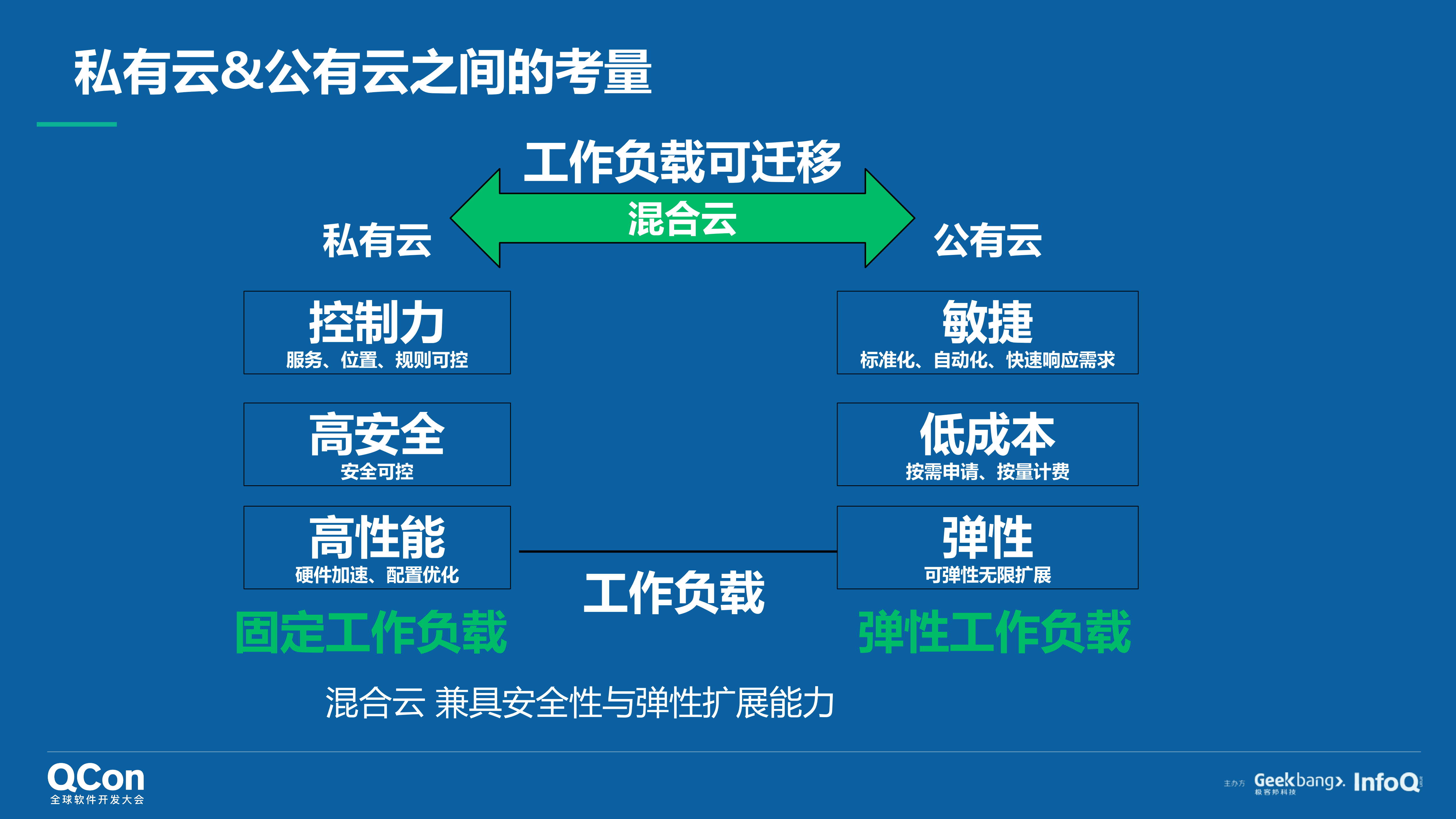 在混合云架构设计的关键实践_ITIL之家(www.itilzj.com)_.PDF 第3页