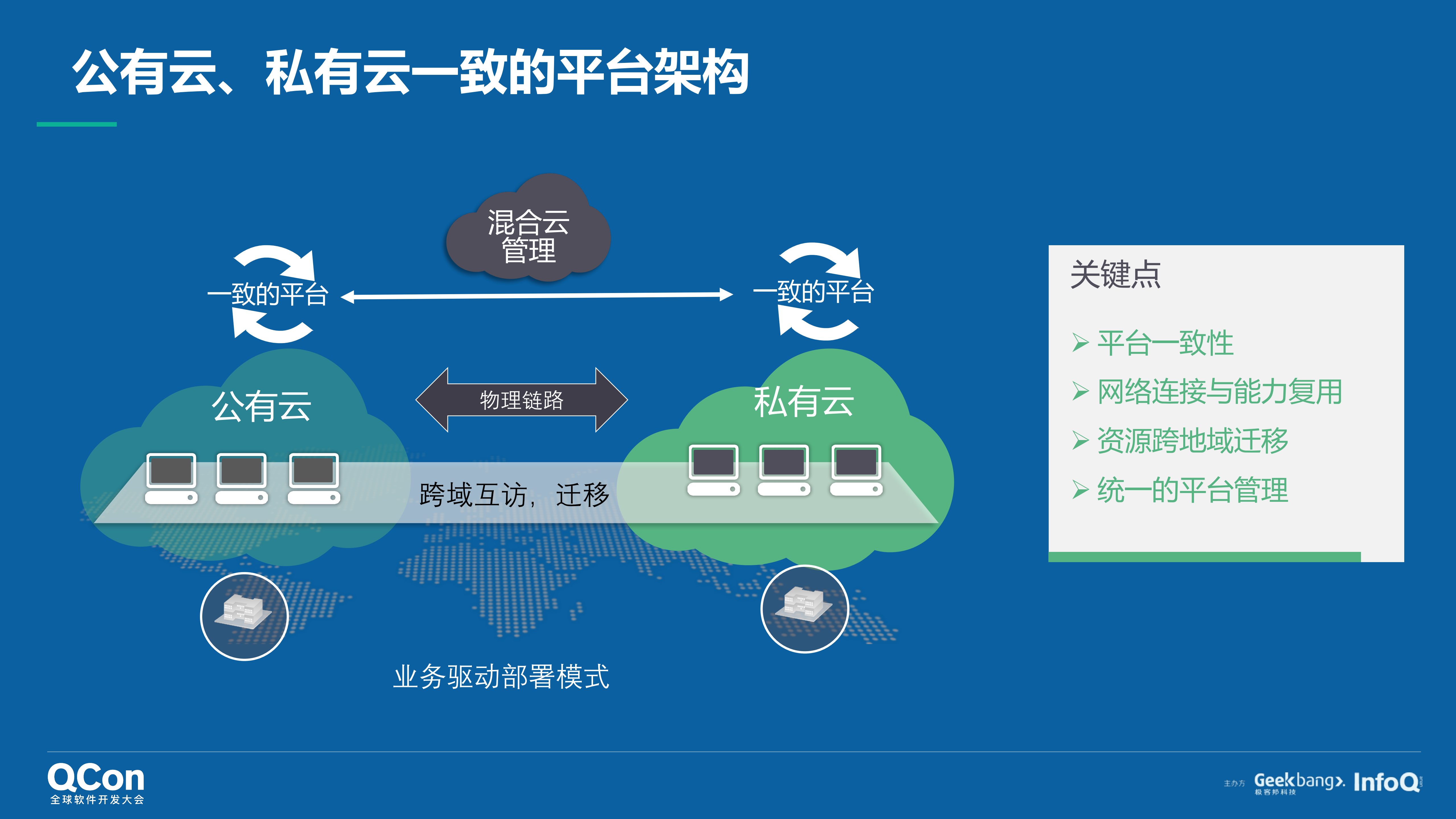 在混合云架构设计的关键实践_ITIL之家(www.itilzj.com)_.PDF 第7页