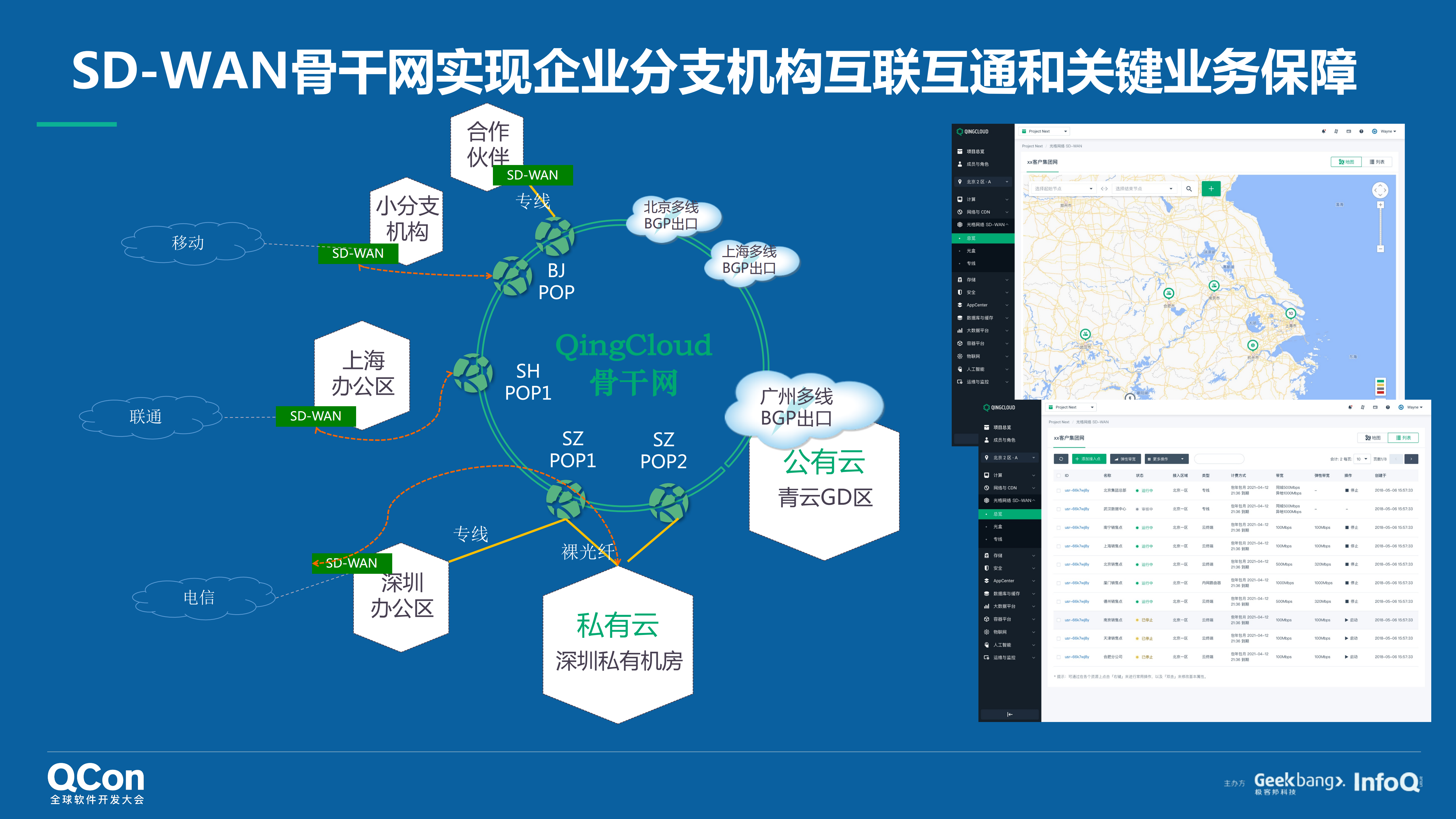在混合云架构设计的关键实践_ITIL之家(www.itilzj.com)_.PDF 第8页
