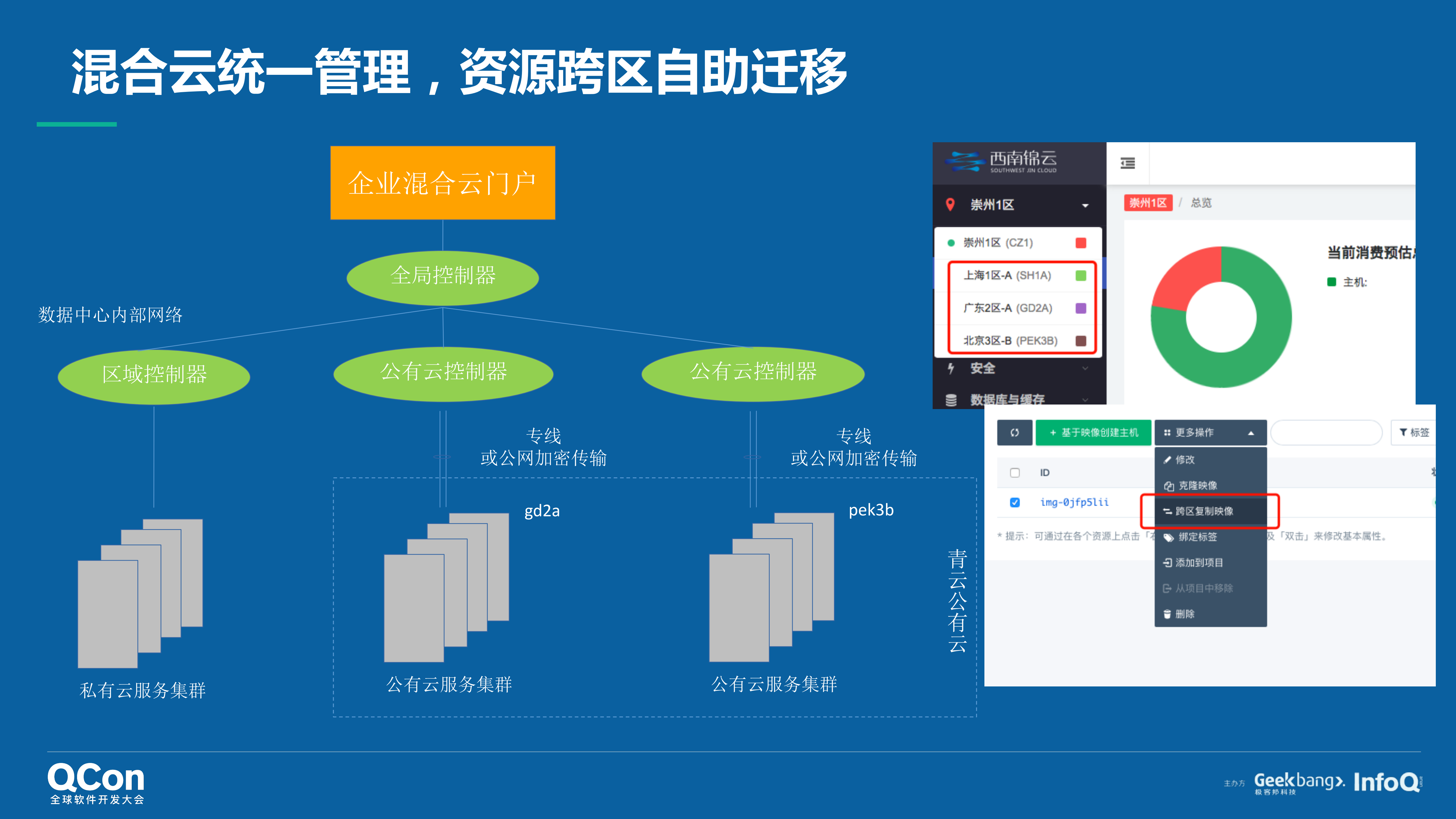 在混合云架构设计的关键实践_ITIL之家(www.itilzj.com)_.PDF 第9页