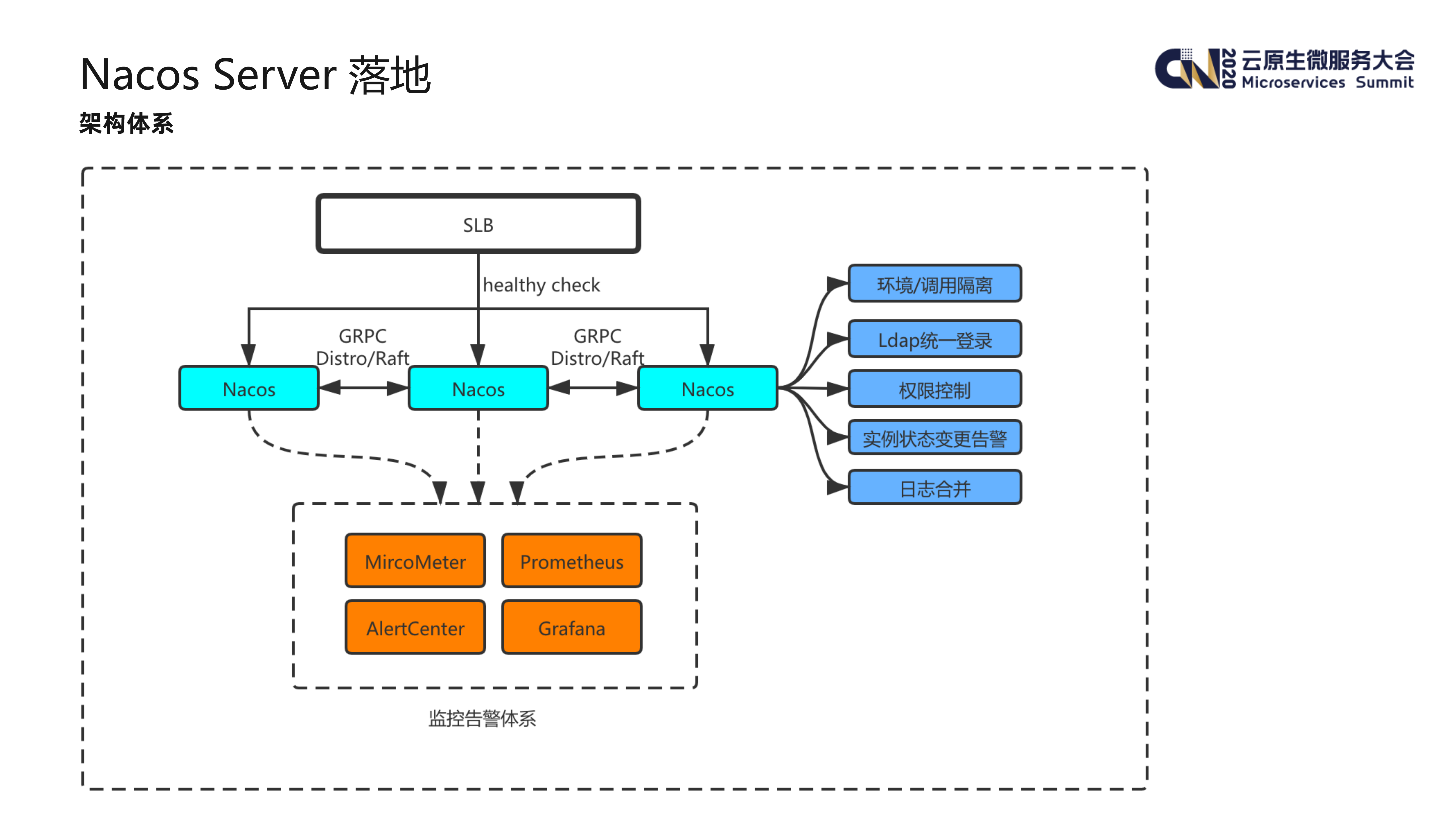 掌门教育云原生落地实践_ITIL之家(www.itilzj.com)_.PDF 第3页