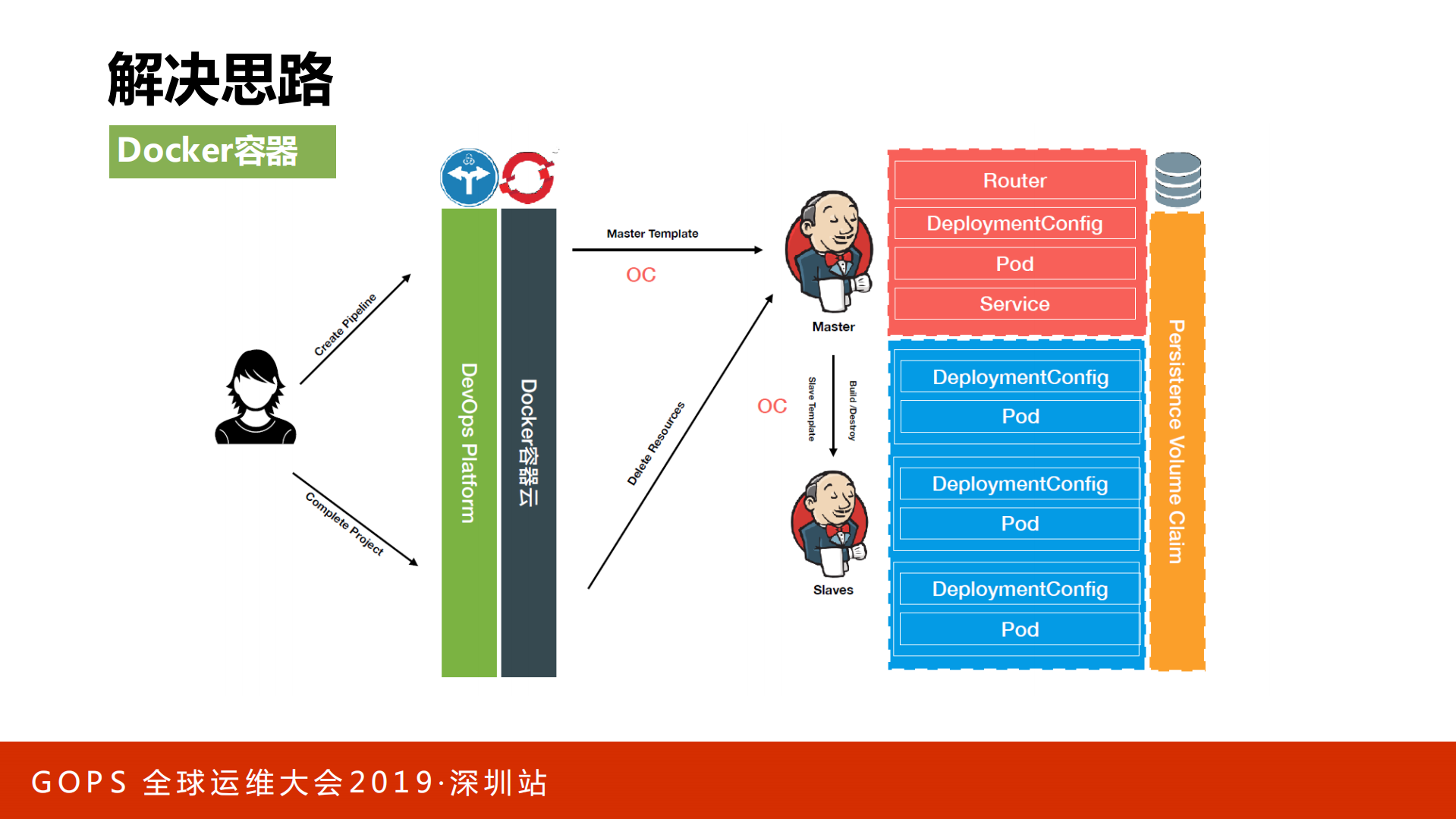 招行如何基于K8S建设支持多种技术栈的DevOps流水线_ITIL之家(www.itilzj.com)_.PDF 第7页