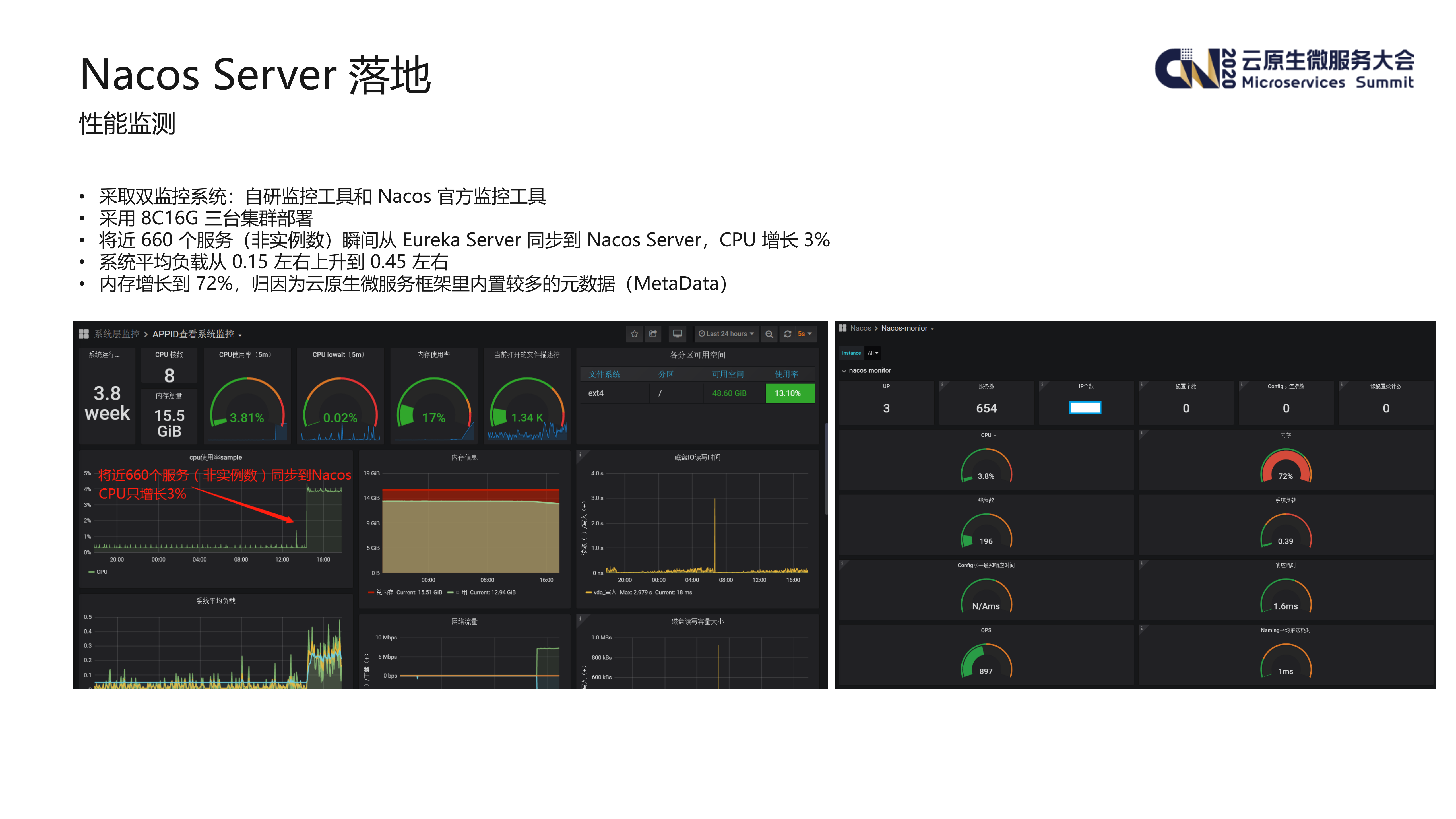 掌门教育云原生落地实践_ITIL之家(www.itilzj.com)_.PDF 第6页