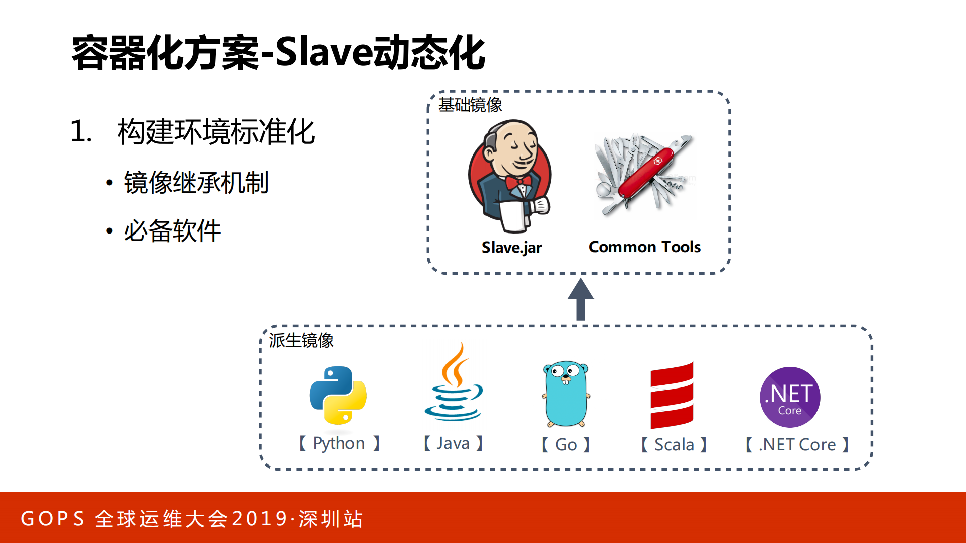 招行如何基于K8S建设支持多种技术栈的DevOps流水线_ITIL之家(www.itilzj.com)_.PDF 第8页