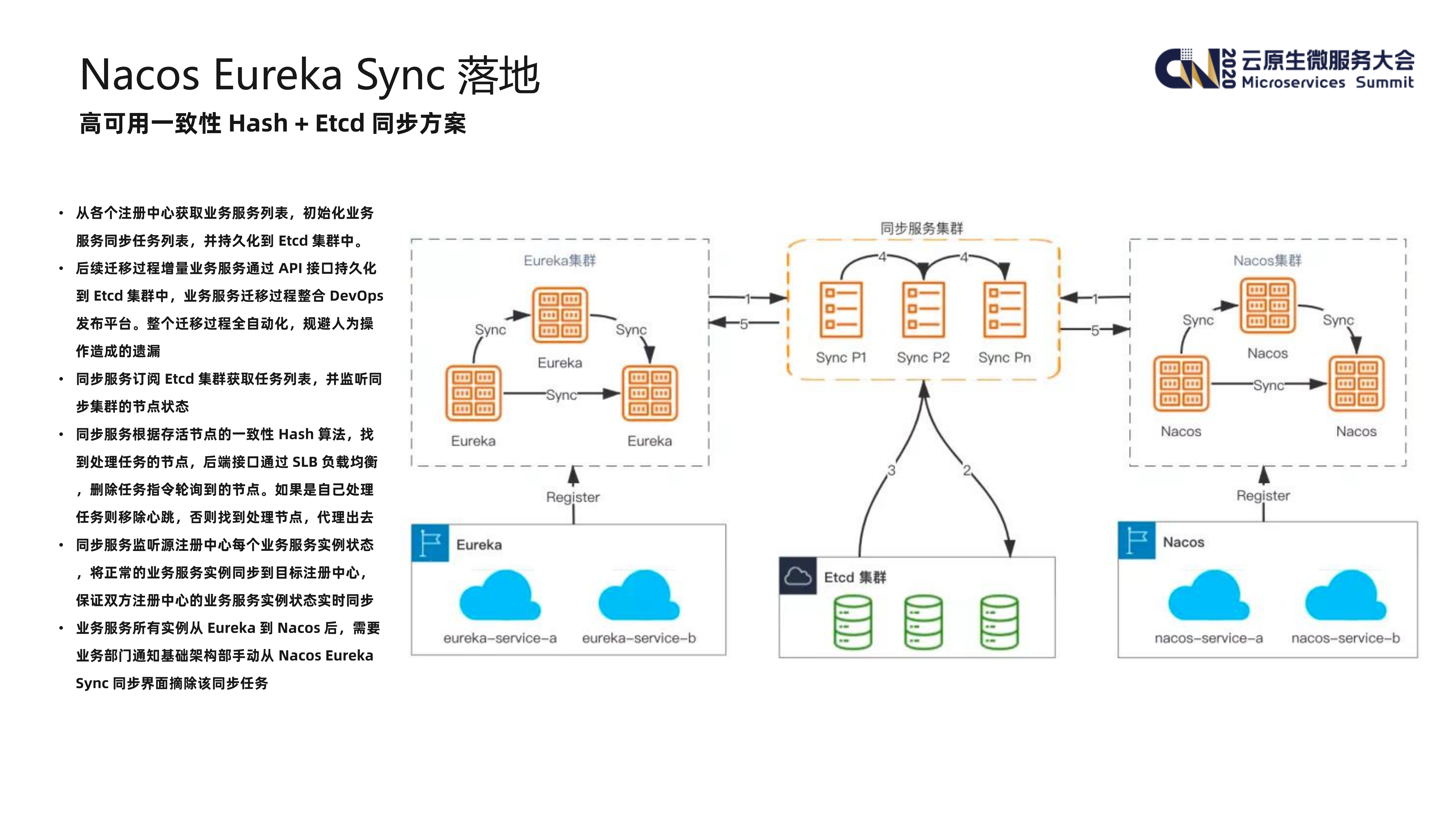 掌门教育云原生落地实践_ITIL之家(www.itilzj.com)_.PDF 第7页