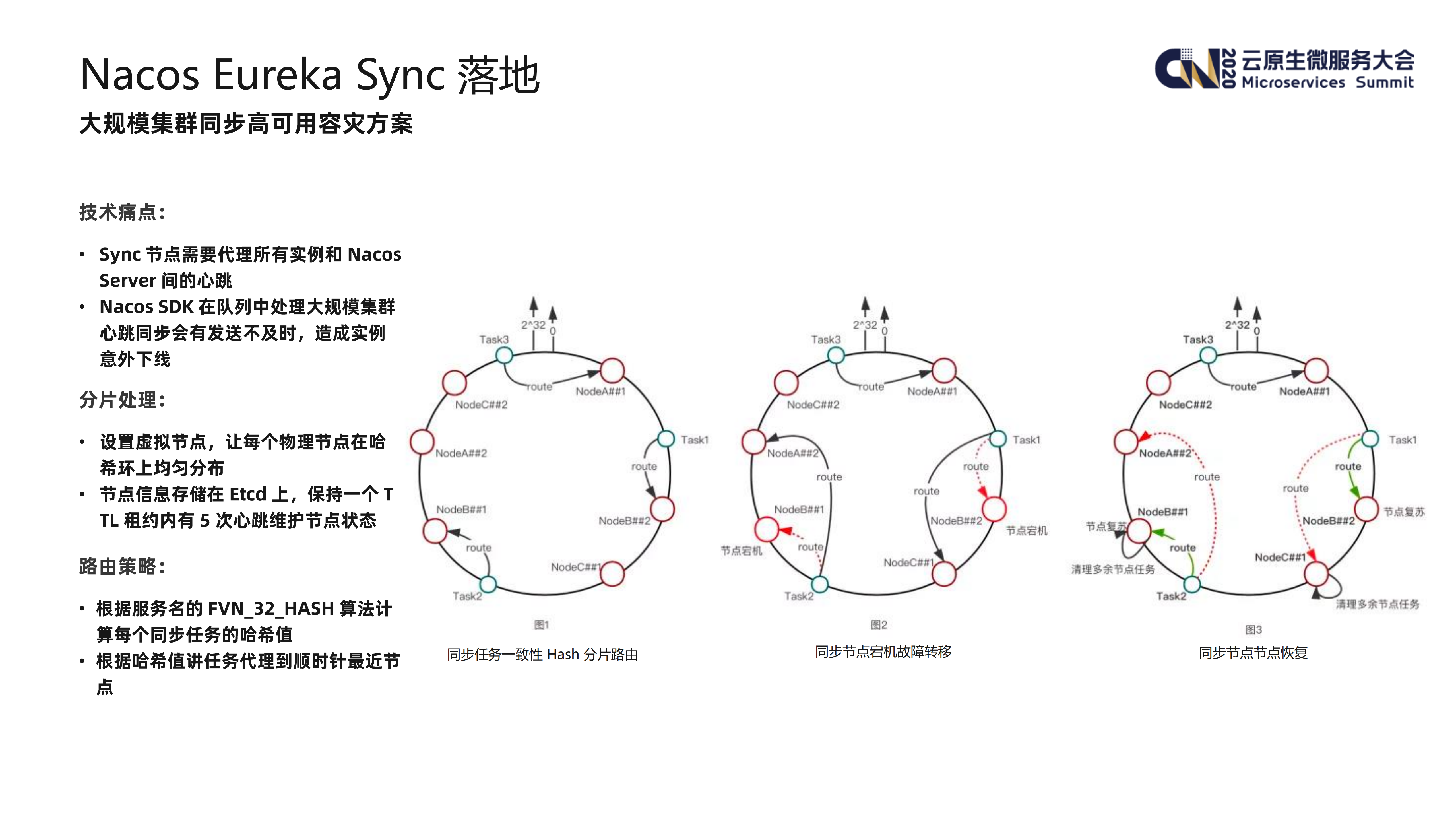掌门教育云原生落地实践_ITIL之家(www.itilzj.com)_.PDF 第8页