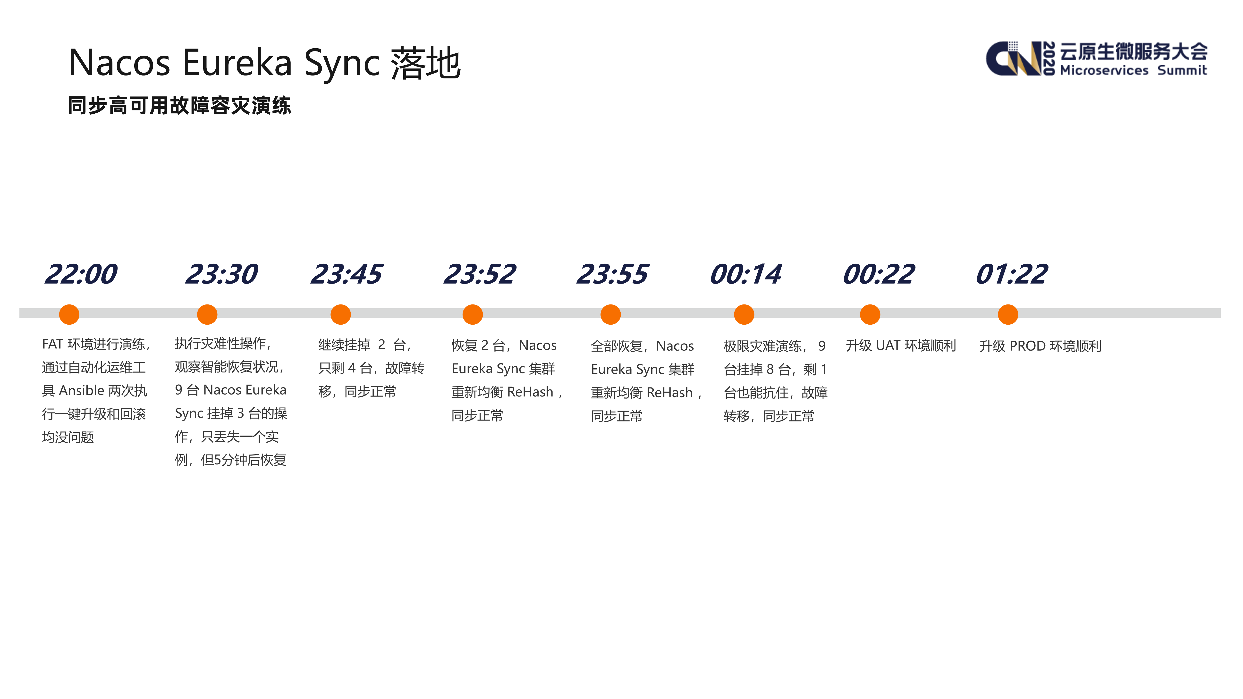 掌门教育云原生落地实践_ITIL之家(www.itilzj.com)_.PDF 第9页