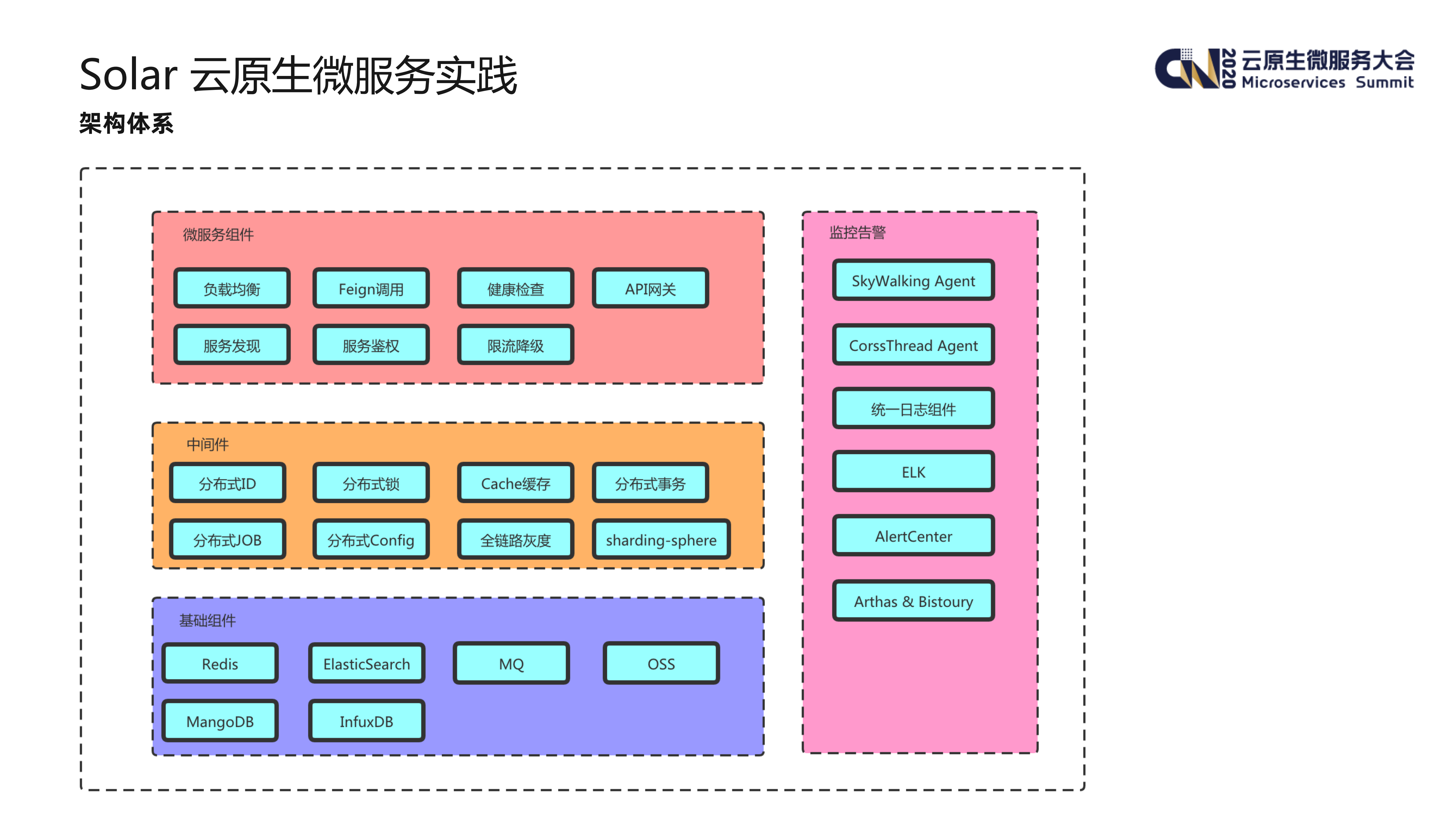 掌门教育云原生落地实践_ITIL之家(www.itilzj.com)_.PDF 第10页