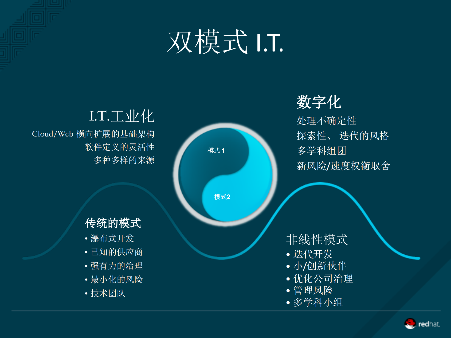 支持容器的开放混合云_ITIL之家(www.itilzj.com)_.PDF 第2页