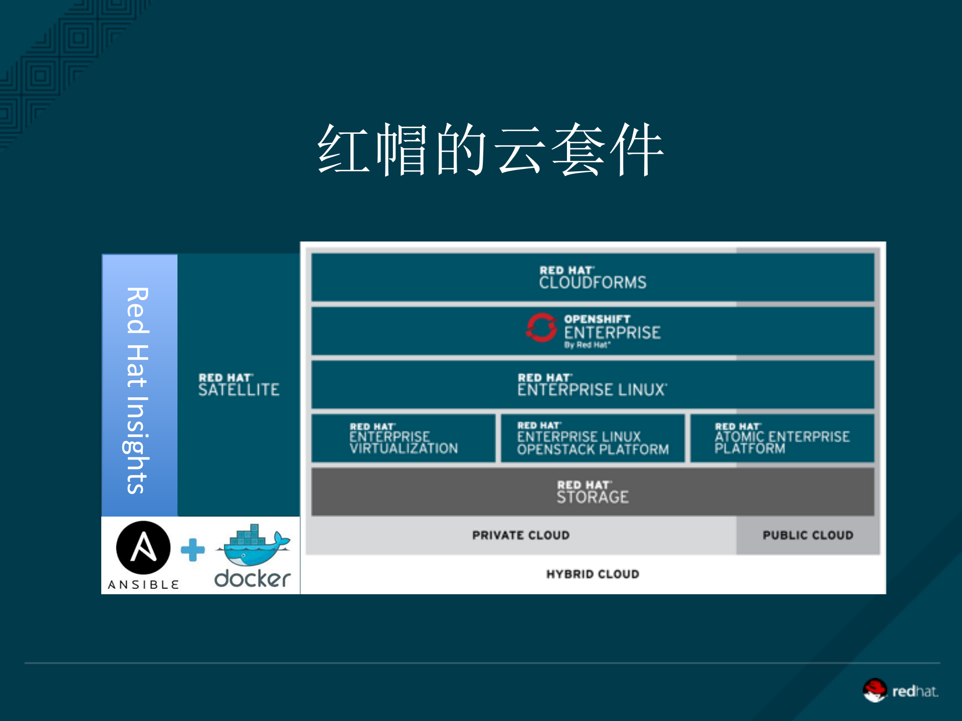 支持容器的开放混合云_ITIL之家(www.itilzj.com)_.PDF 第4页