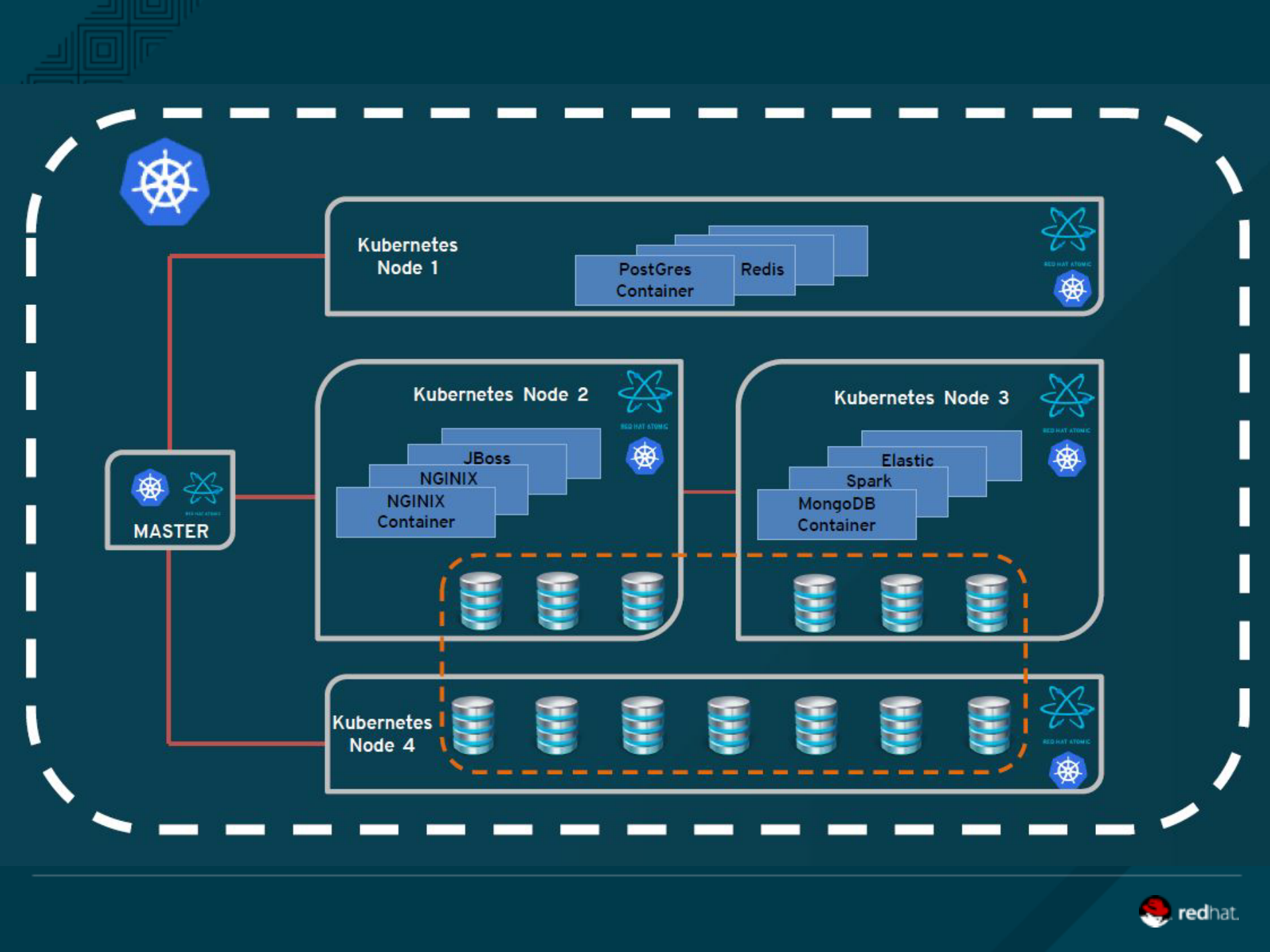 支持容器的开放混合云_ITIL之家(www.itilzj.com)_.PDF 第5页
