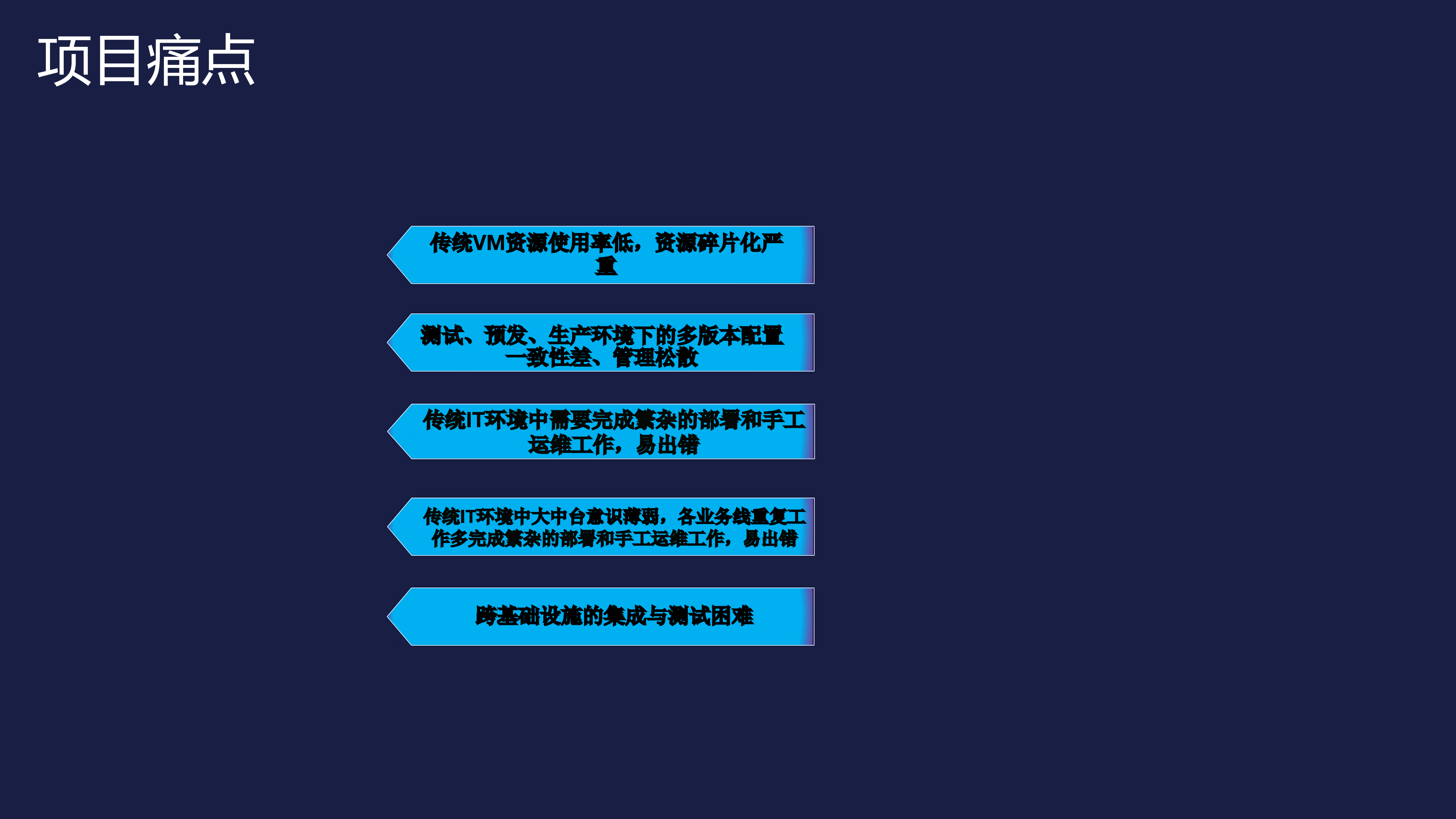 证券行业的容器实践之路_ITIL之家(www.itilzj.com)_.PDF 第3页