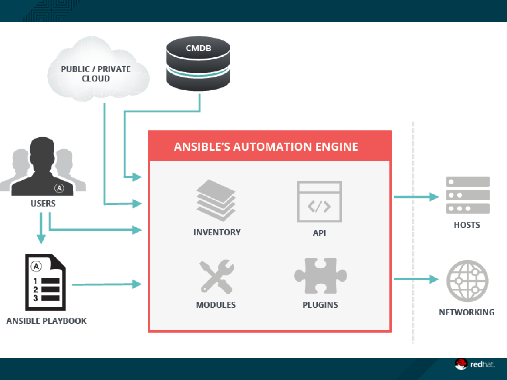 支持容器的开放混合云_ITIL之家(www.itilzj.com)_.PDF 第6页