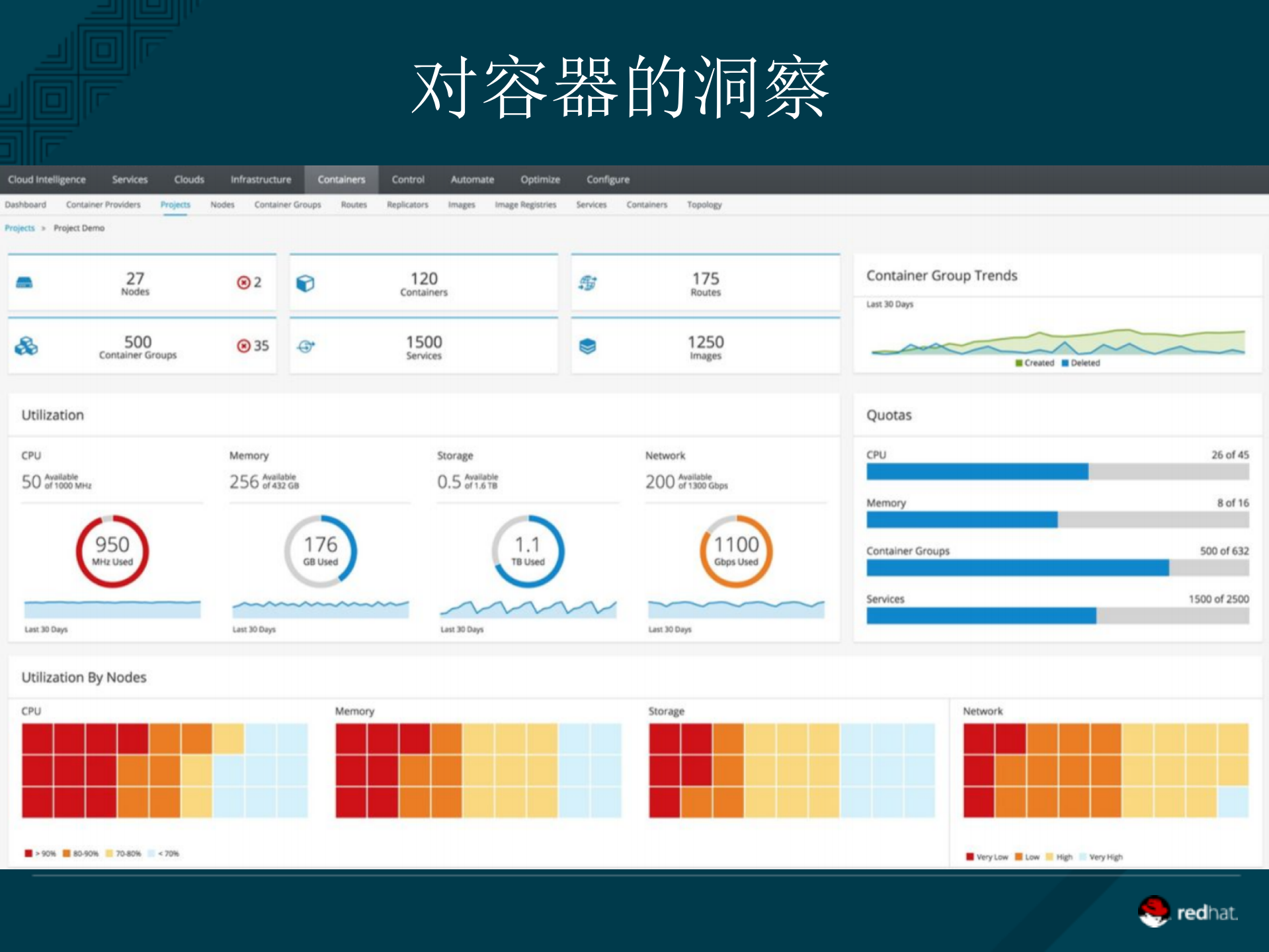 支持容器的开放混合云_ITIL之家(www.itilzj.com)_.PDF 第7页