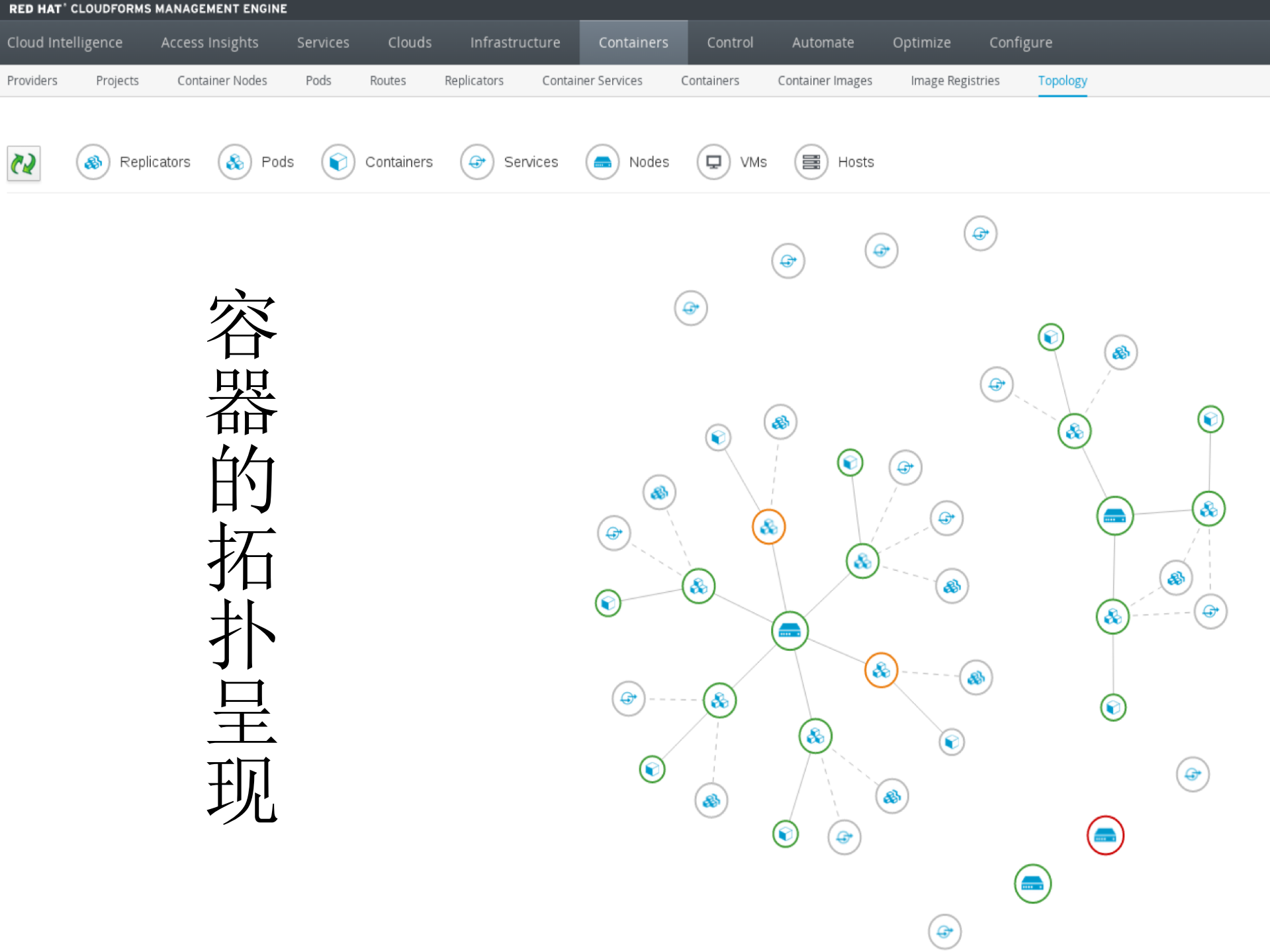 支持容器的开放混合云_ITIL之家(www.itilzj.com)_.PDF 第8页