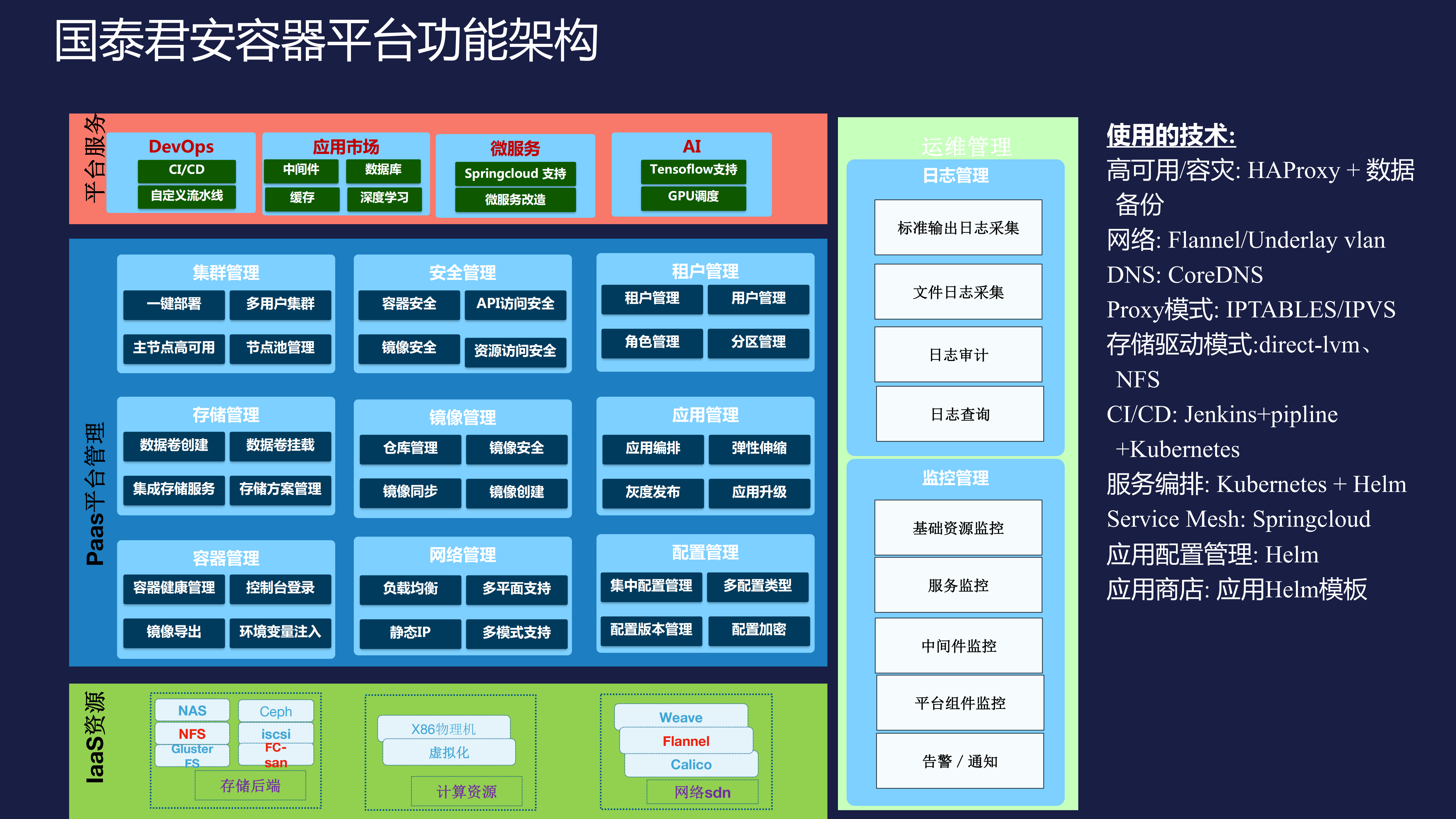 证券行业的容器实践之路_ITIL之家(www.itilzj.com)_.PDF 第6页