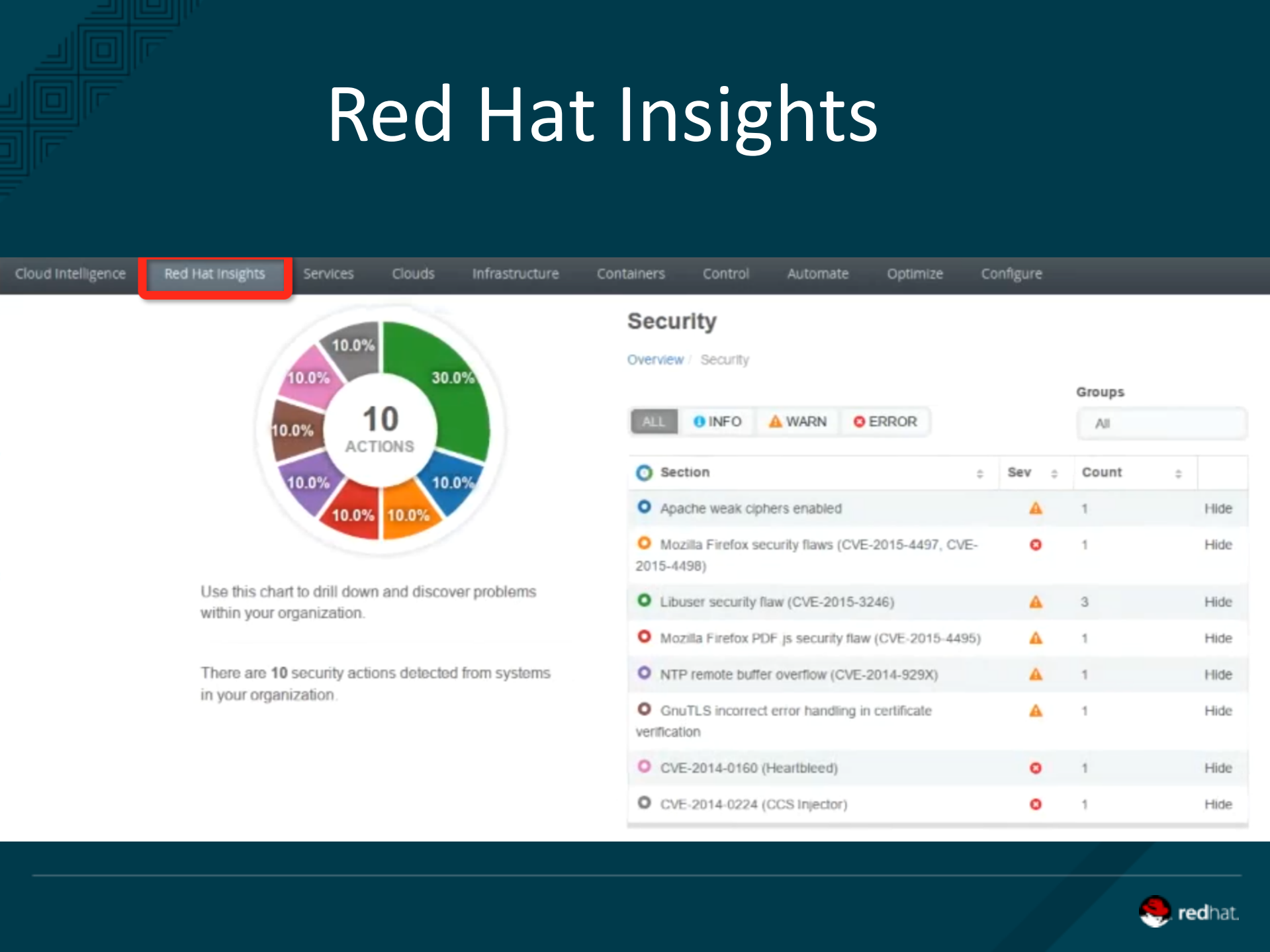 支持容器的开放混合云_ITIL之家(www.itilzj.com)_.PDF 第9页