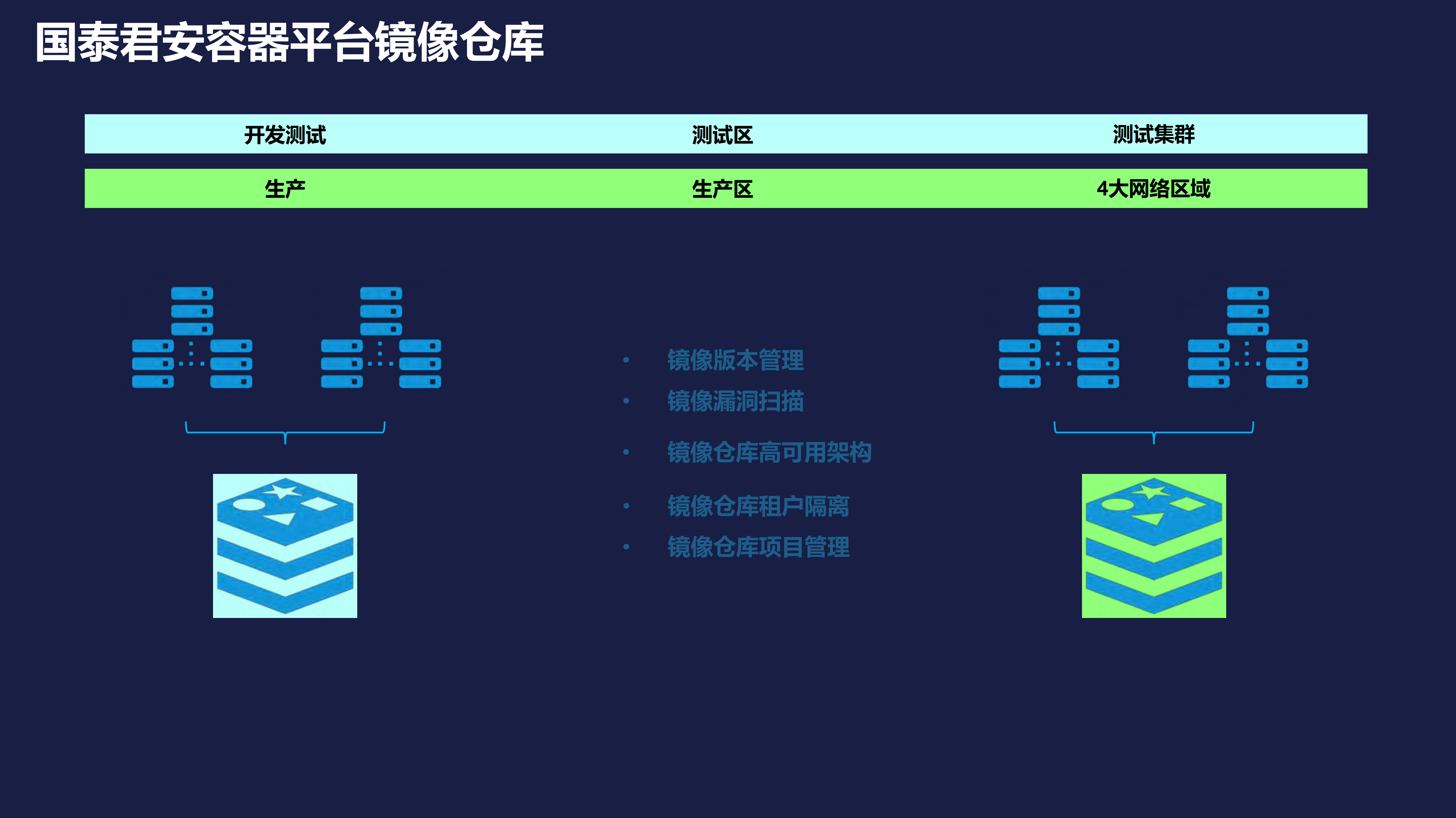证券行业的容器实践之路_ITIL之家(www.itilzj.com)_.PDF 第7页