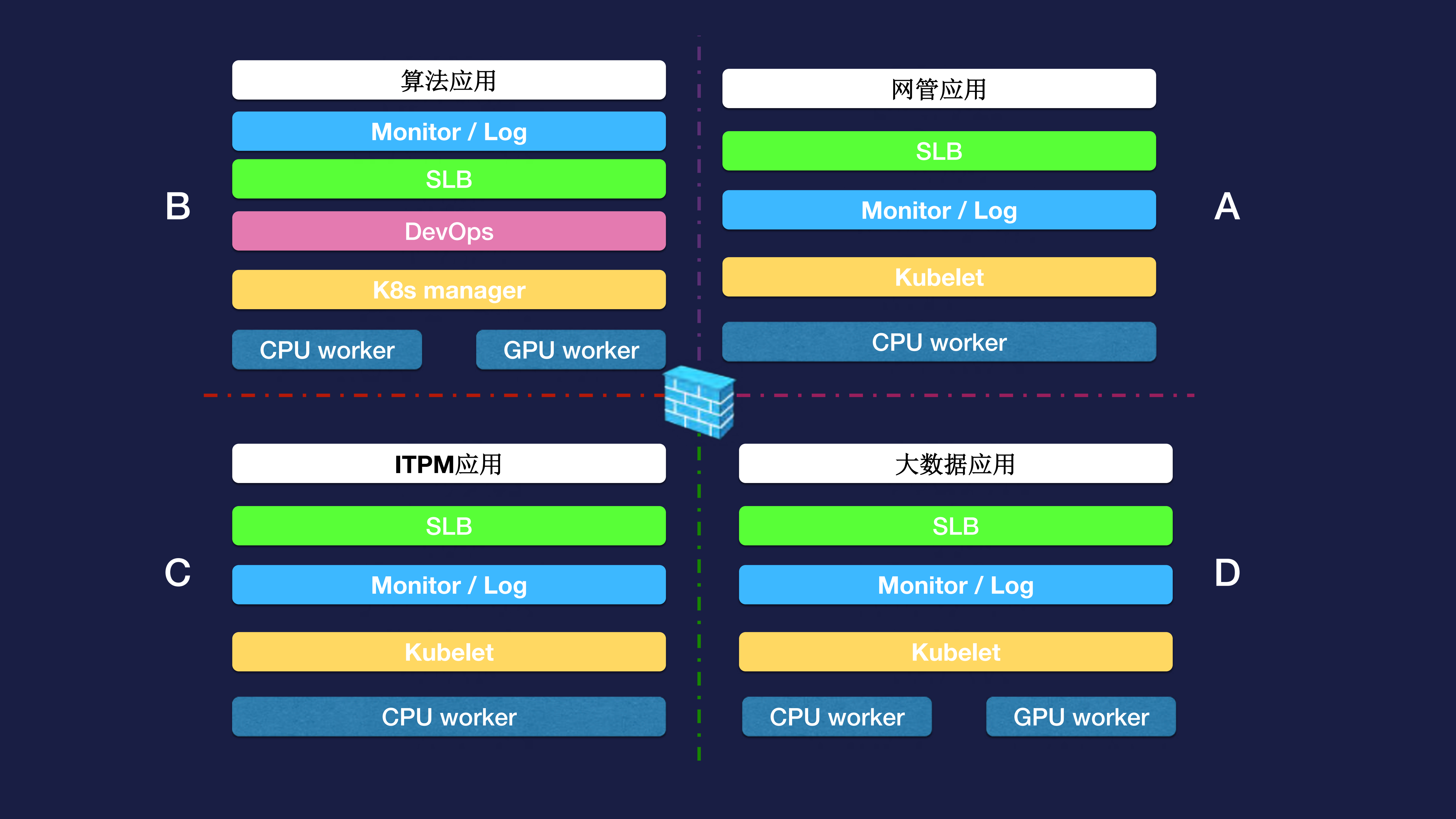 证券行业的容器实践之路_ITIL之家(www.itilzj.com)_.PDF 第8页